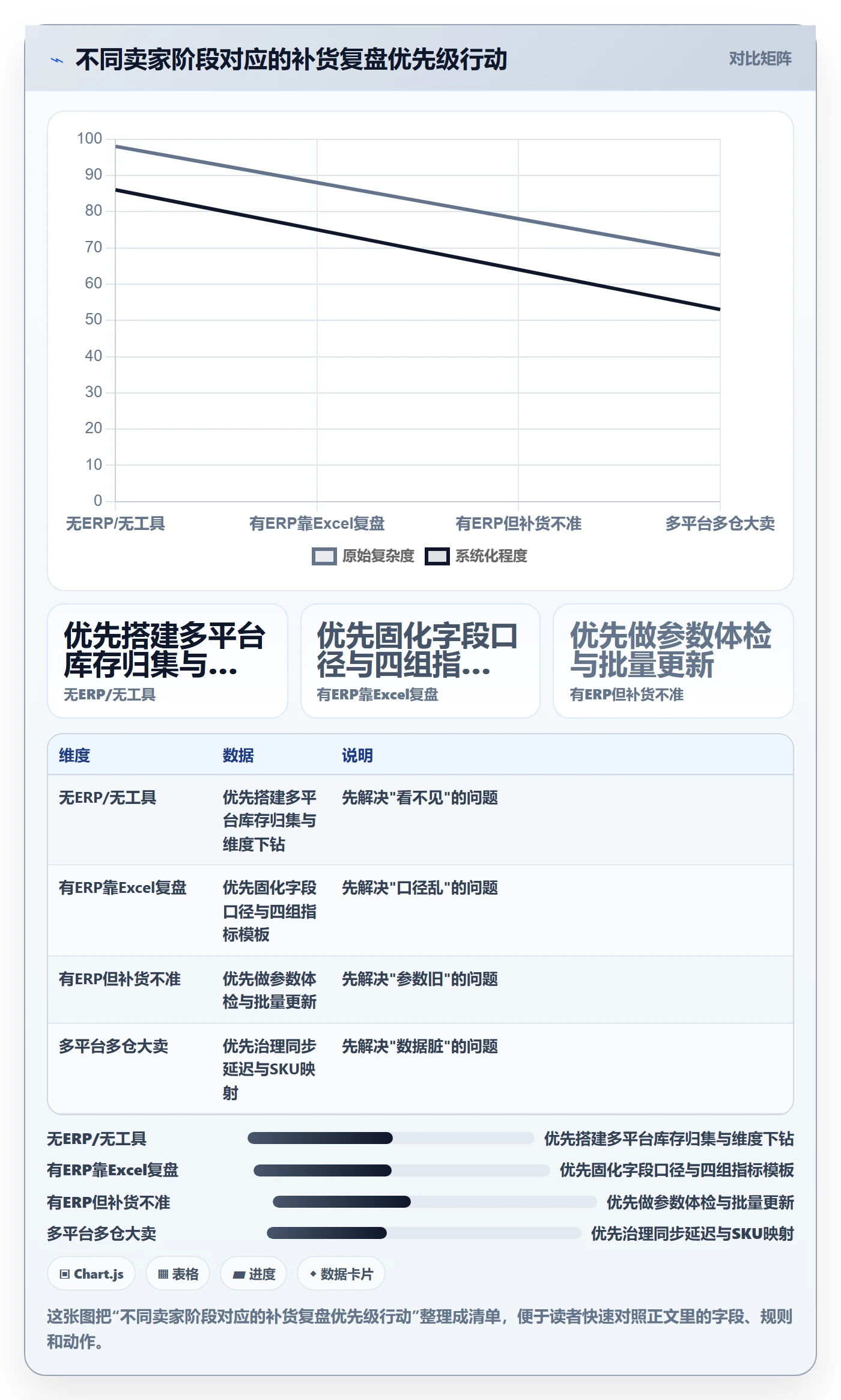 erp跨境电商使用技巧：采购补货对应的数据复盘方法