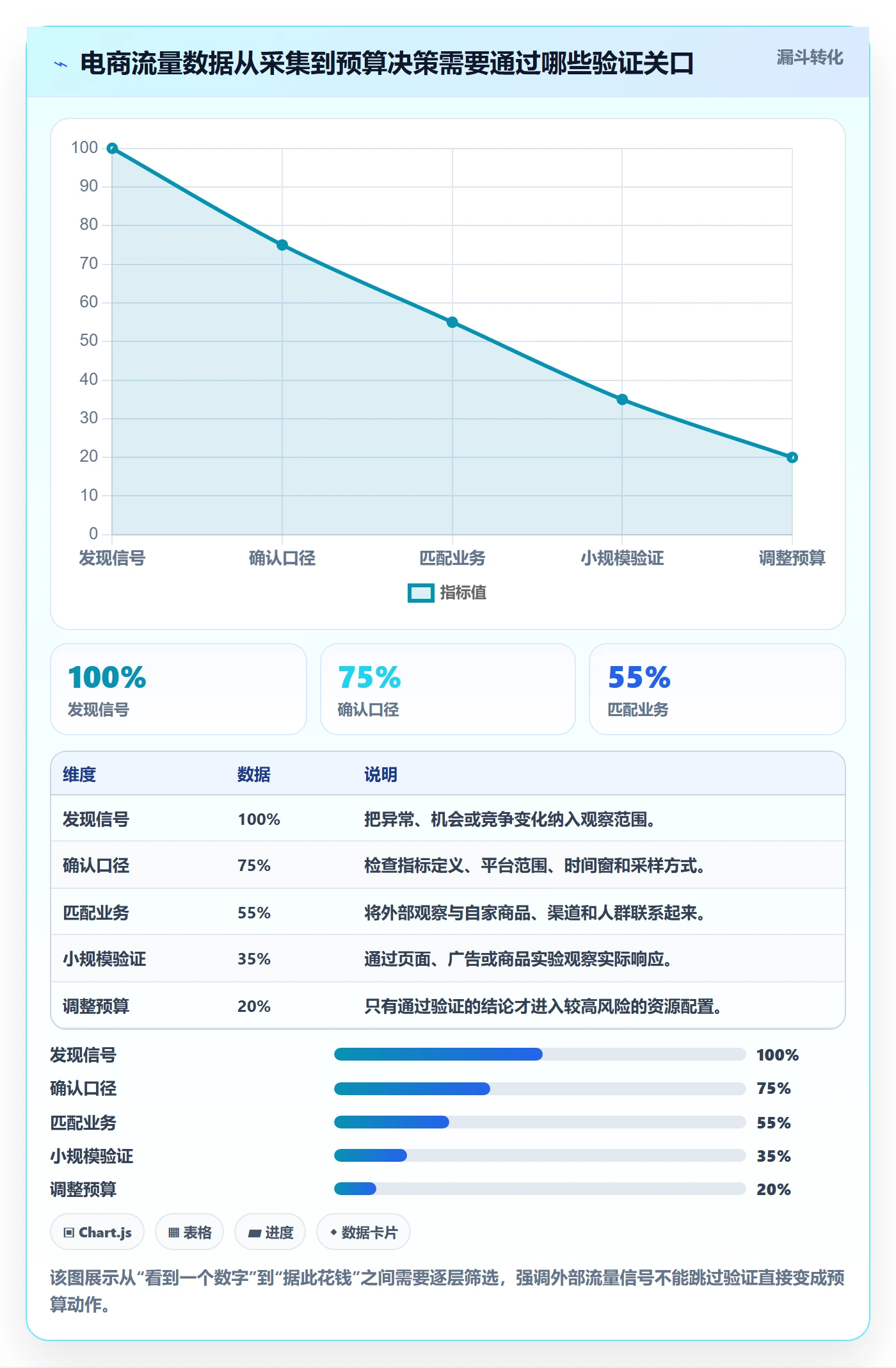 电商数据查询网站怎么选？流量分析相关的进阶玩法判断标准