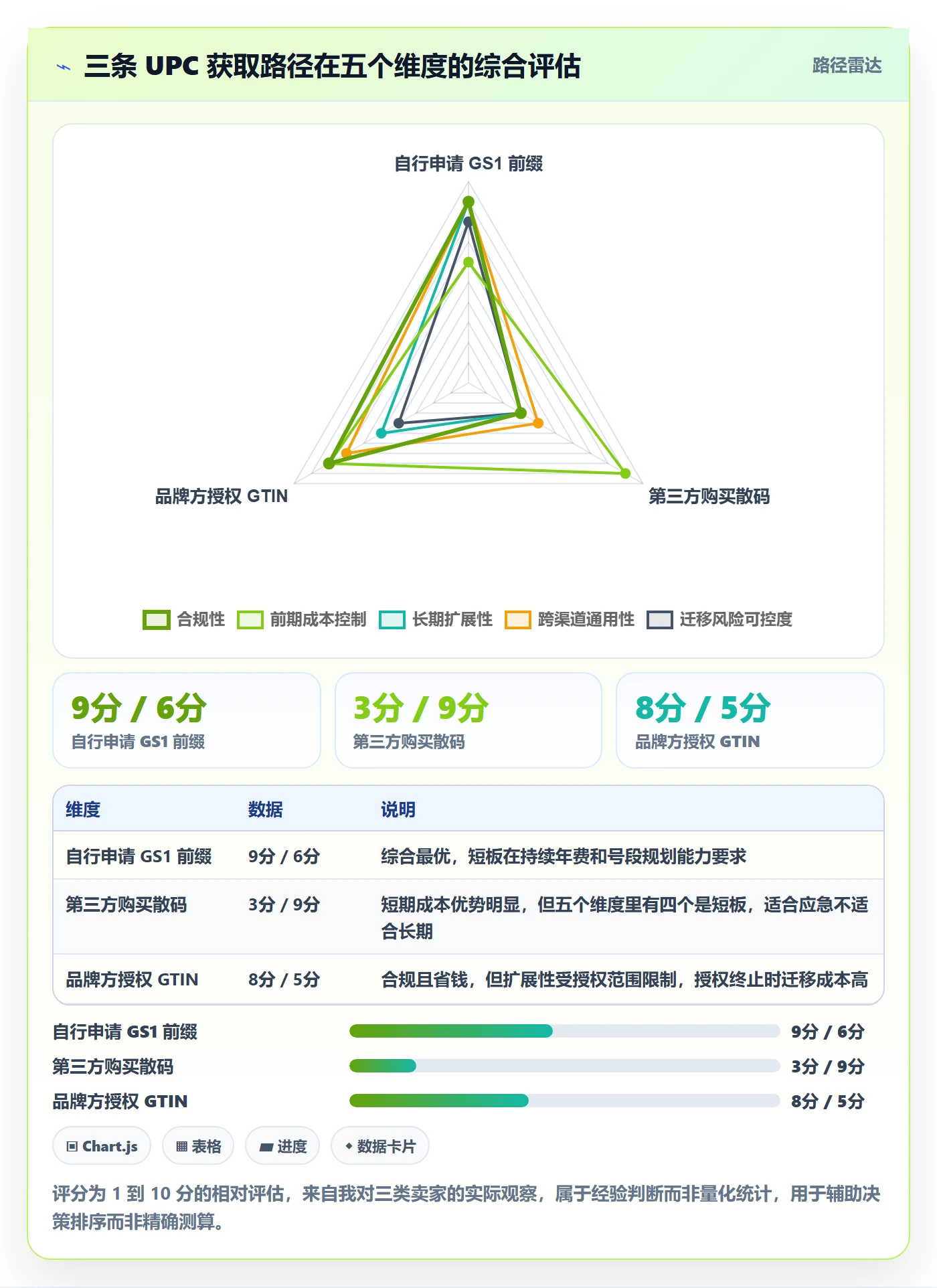 UPC码怎么用？编码规范场景下的数据复盘拆解