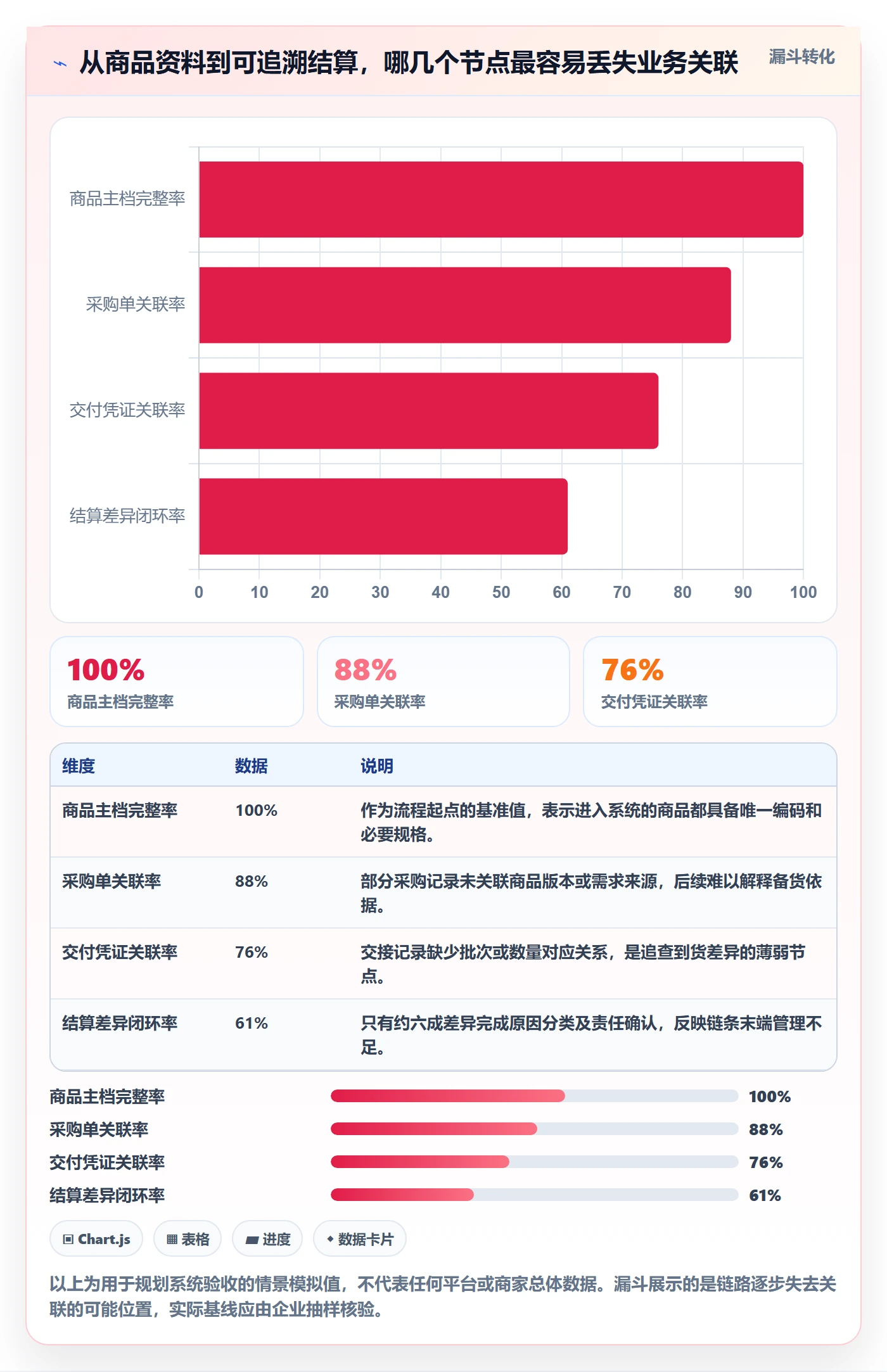 temu操作手册：全托管模式对应的系统搭建步骤