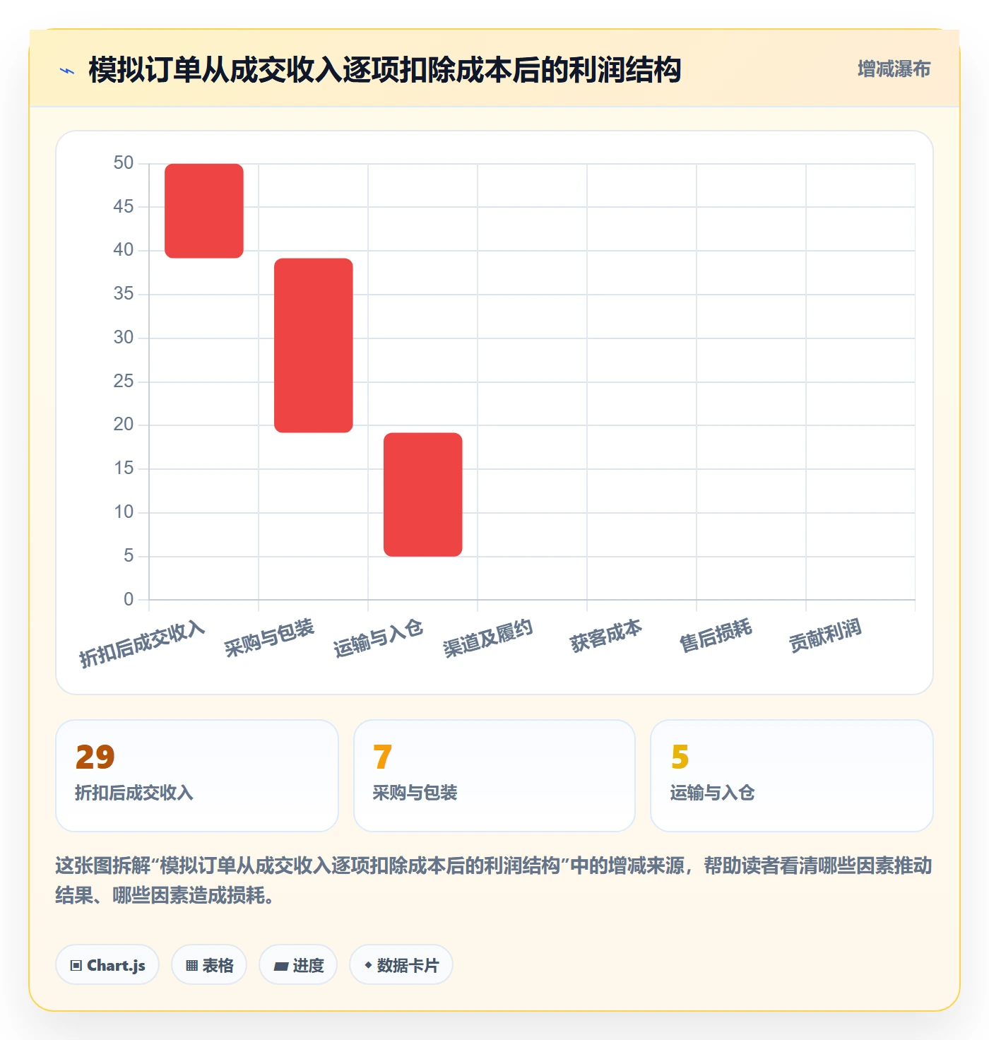 跨境电商操作手册:选品策略对应的问题清单步骤