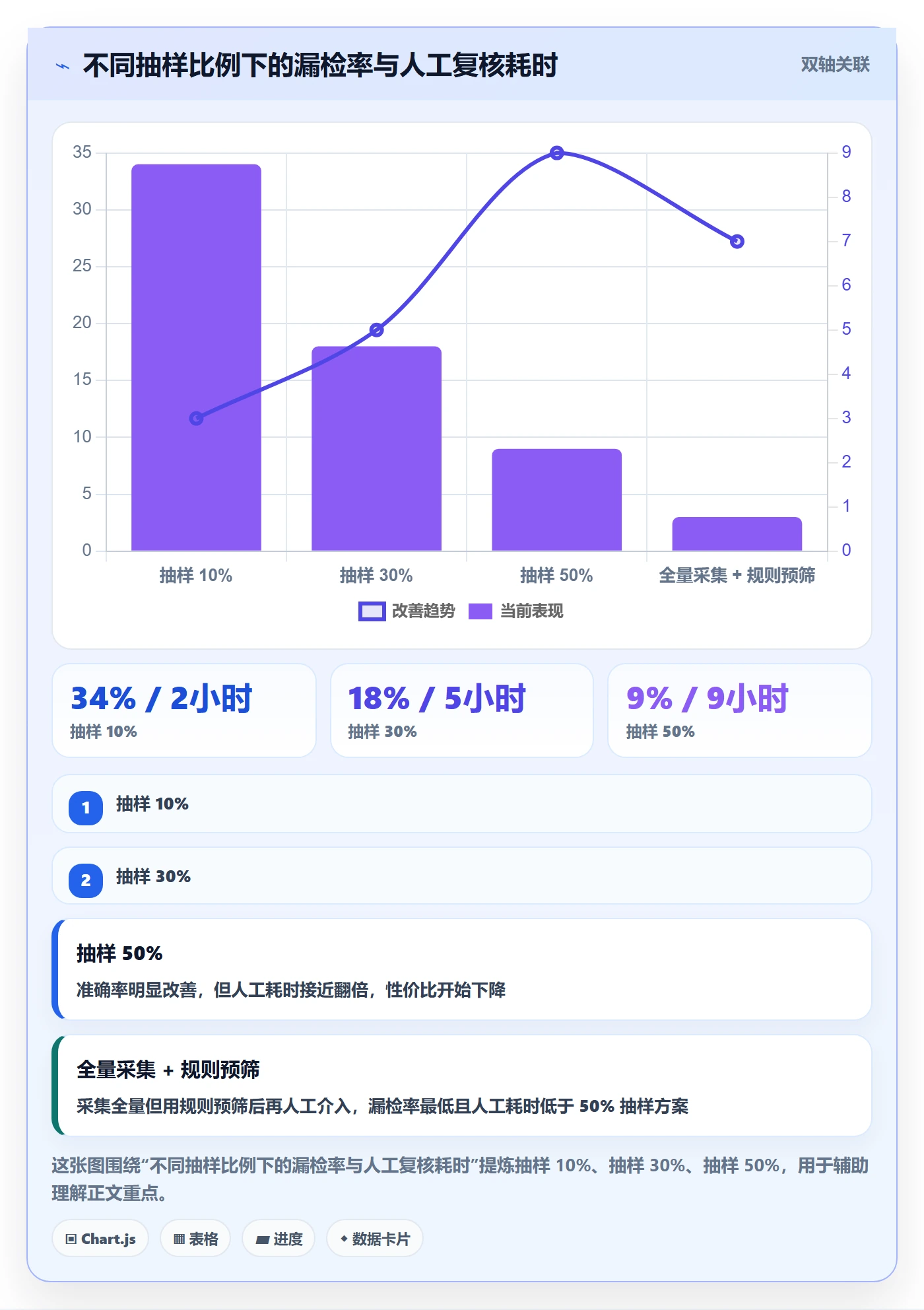 亚马逊软件升级方案：用精细化运营改善评价管理