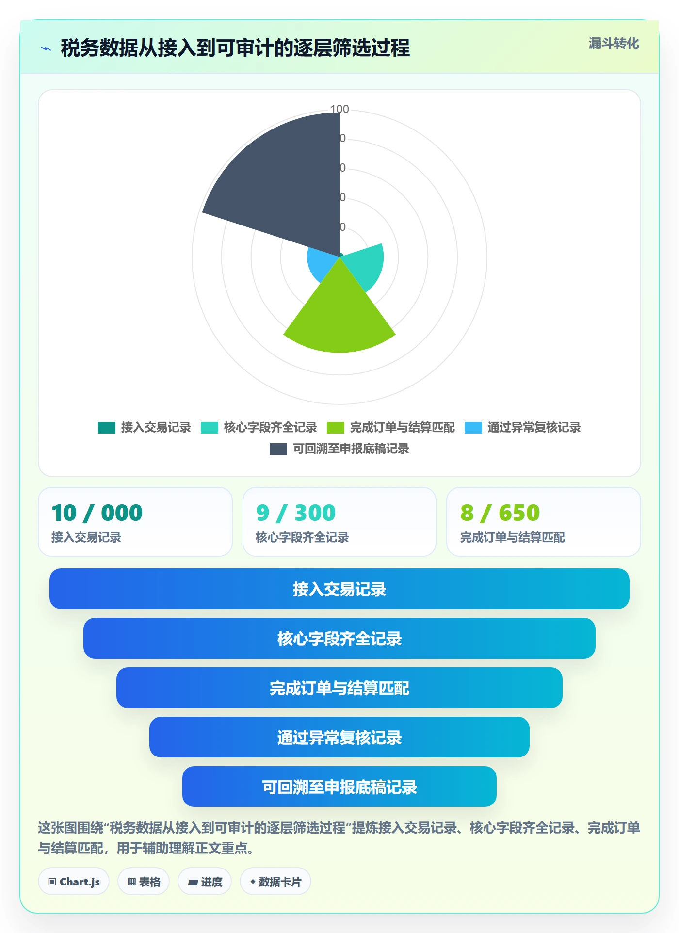 跨境电商选择标准：税务合规维度如何评估进阶玩法