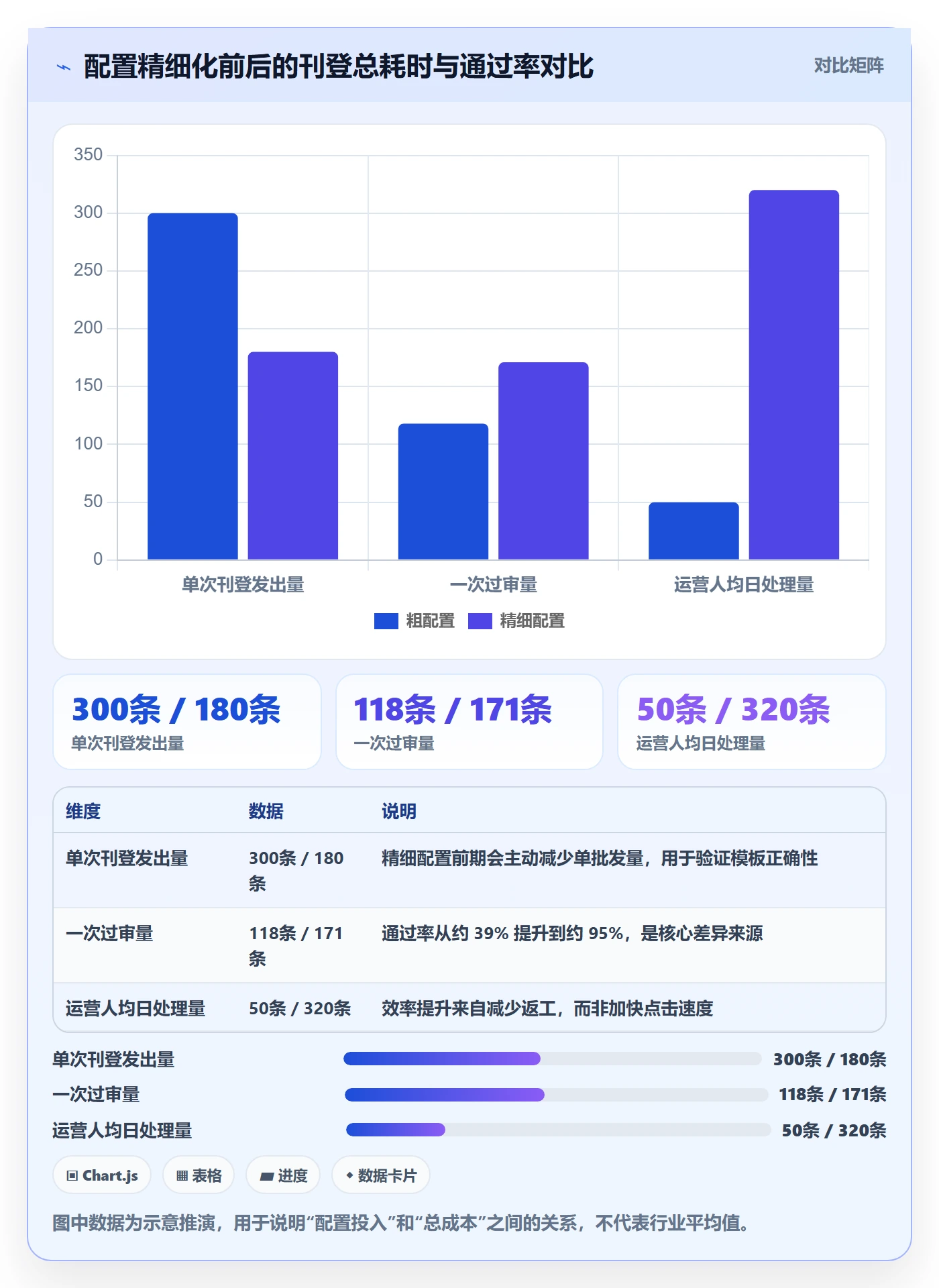 erp跨境电商配置指南：多平台刊登需要哪些精细化运营设置