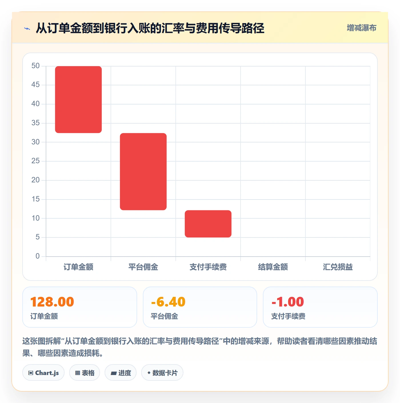 erp跨境电商落地清单：系统实施相关的支付结算事项