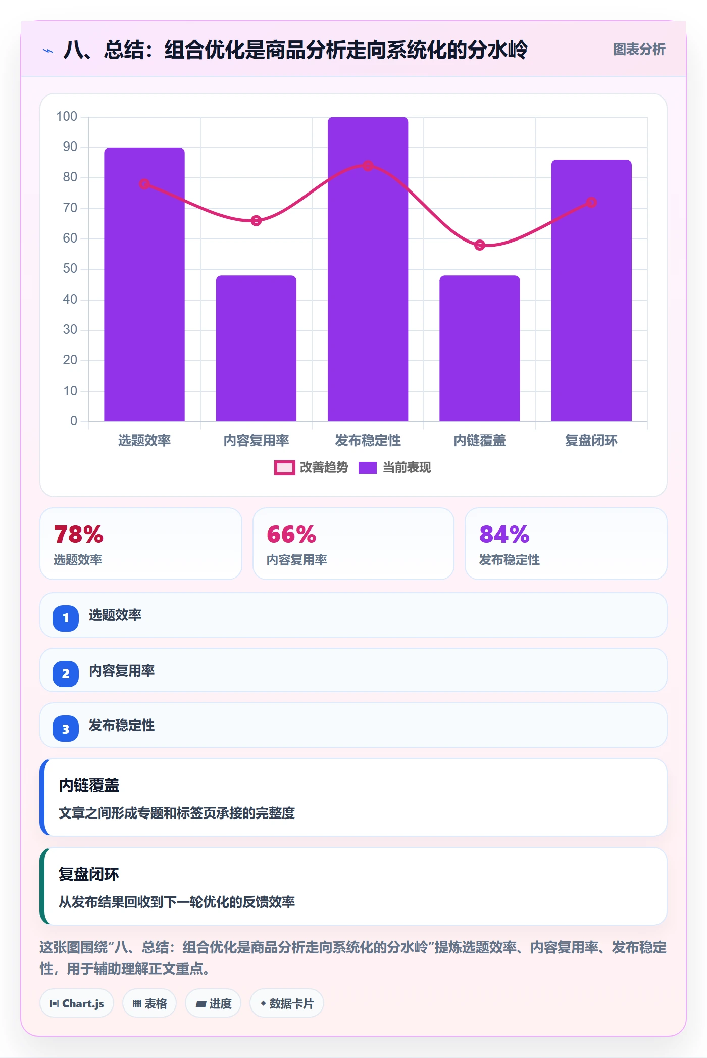 八、总结：组合优化是商品分析走向系统化的分水岭