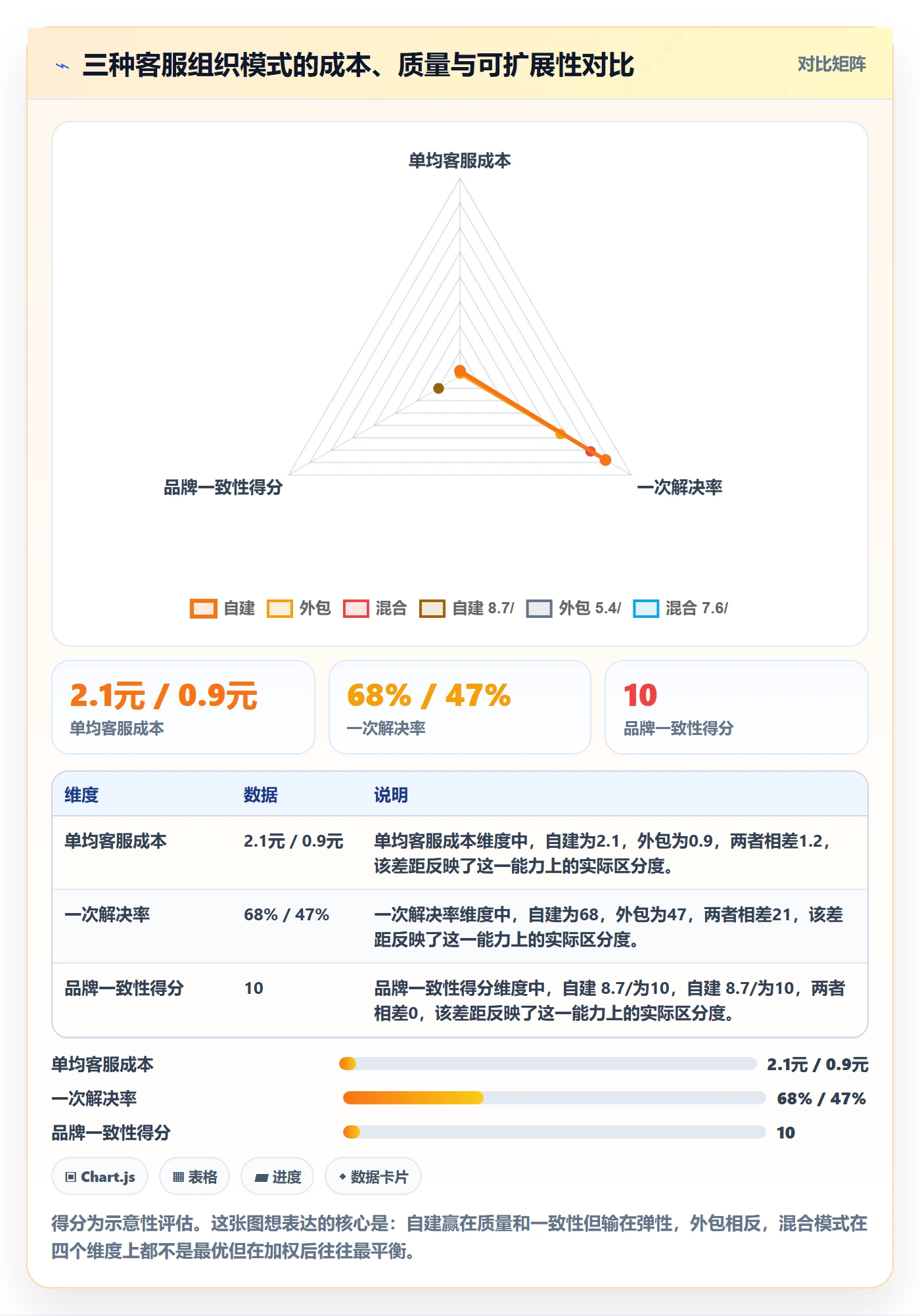 跨境电商运营从0到1：客户服务的市场调研与操作要点