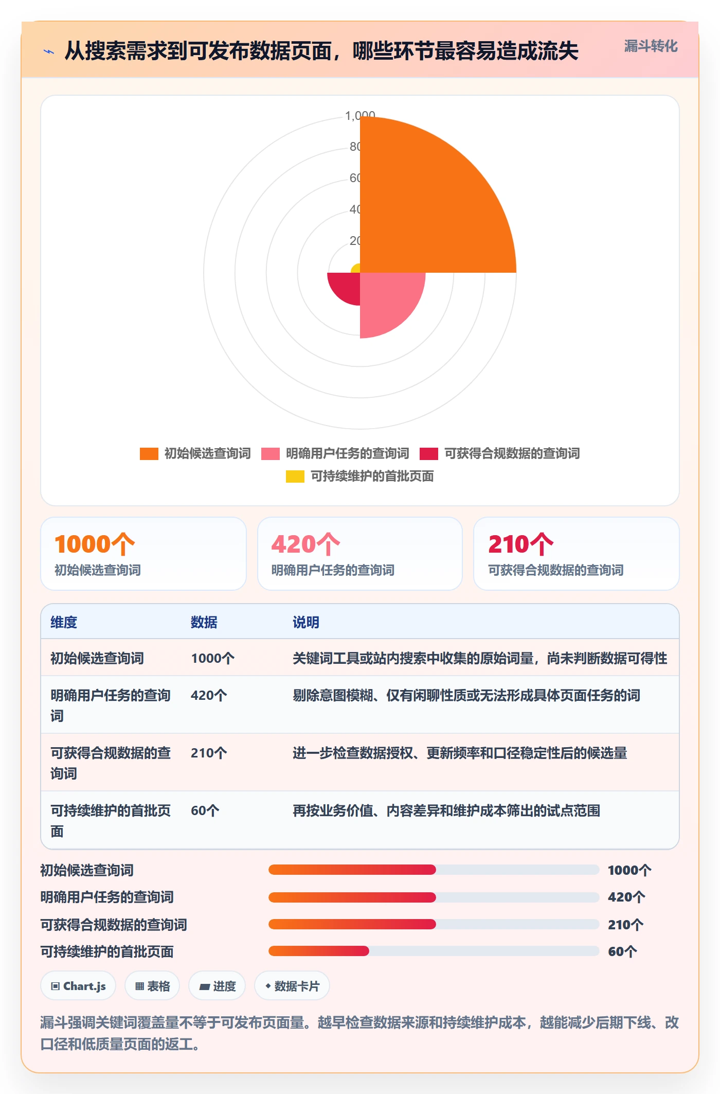 电商数据查询网站建设路线：从关键词搜索到旺季准备分几步