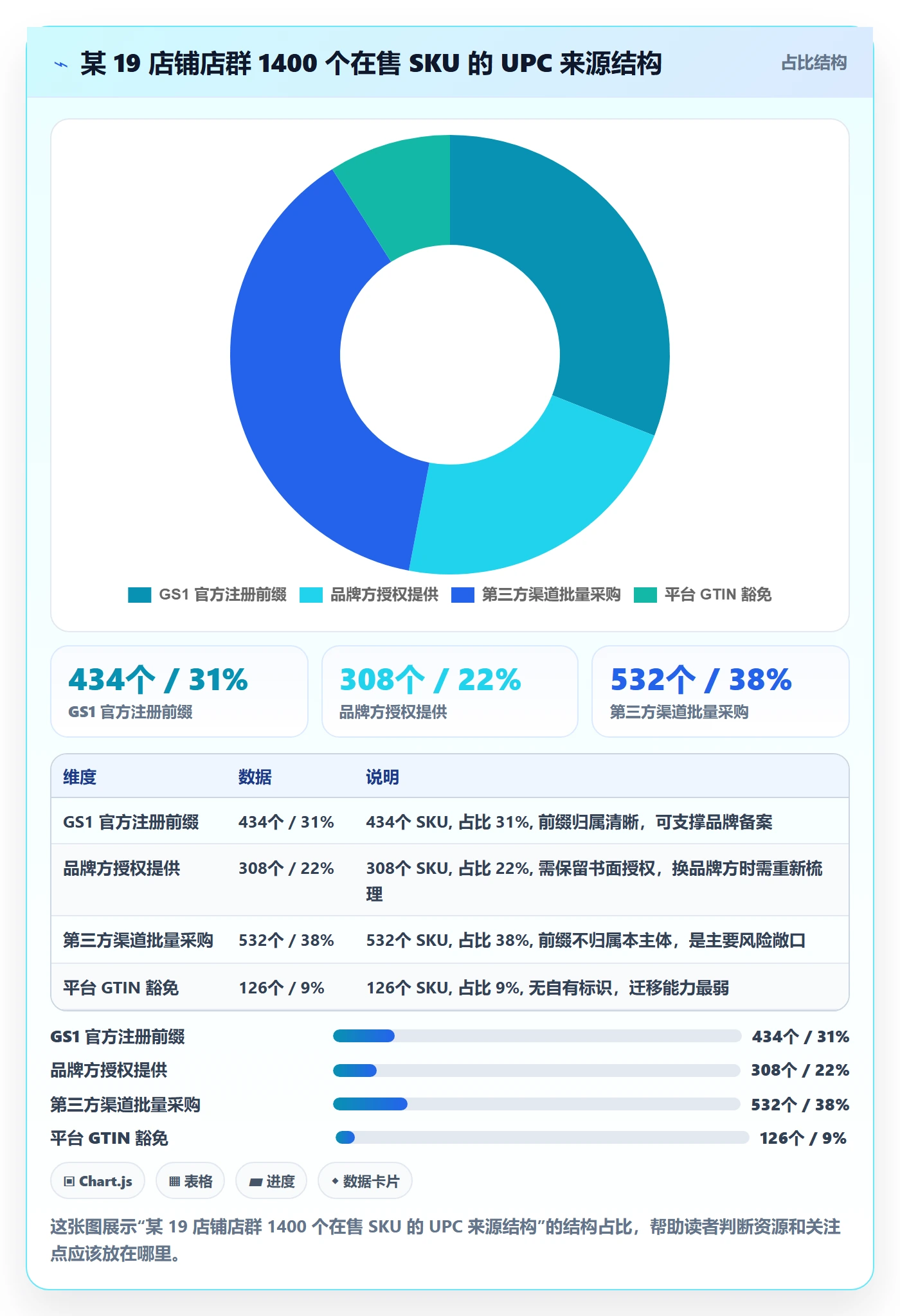 UPC码避坑指南：商品绑定环节的店群管理要注意什么
