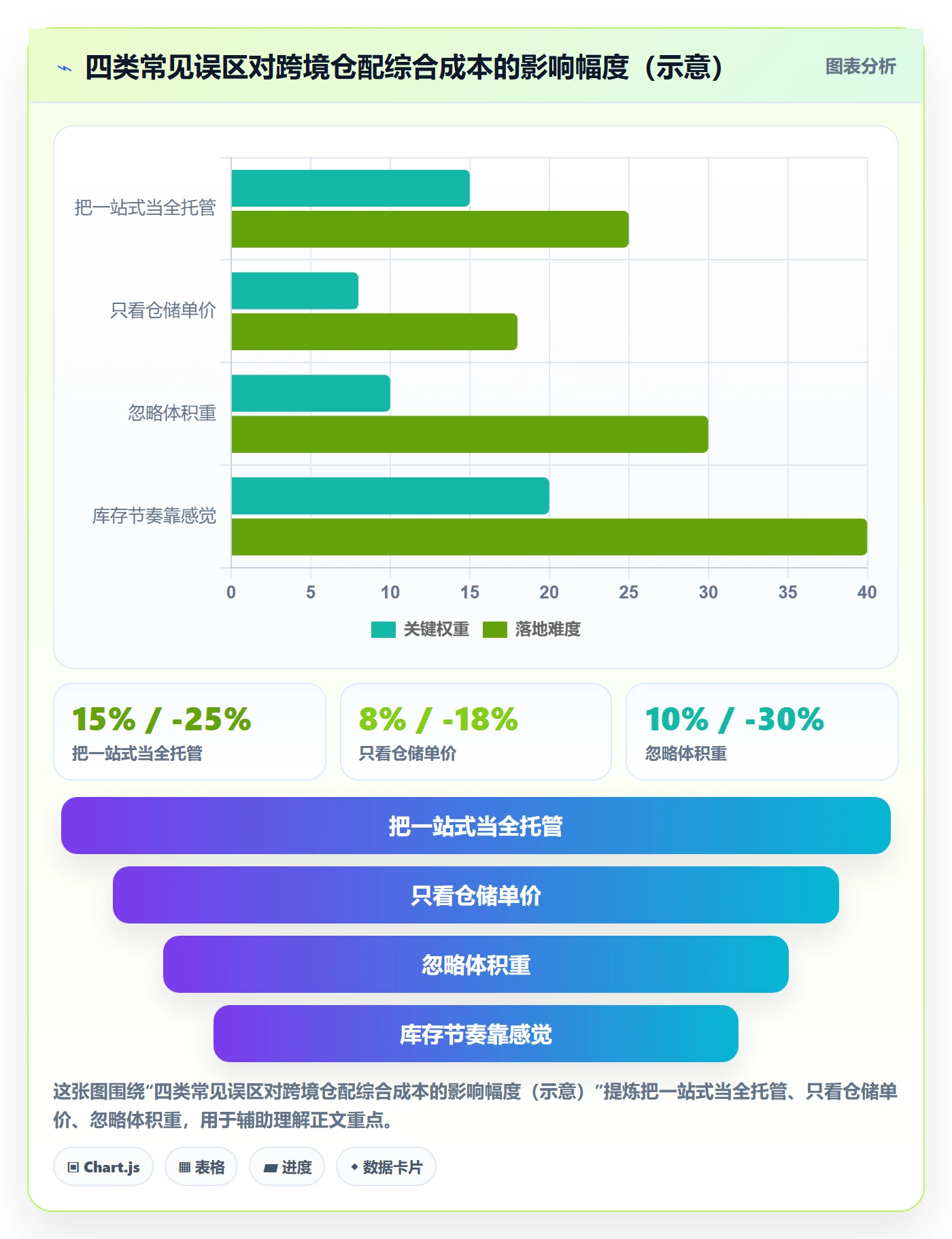 跨境电商一站式服务平台规则：仓储物流从哪里开始