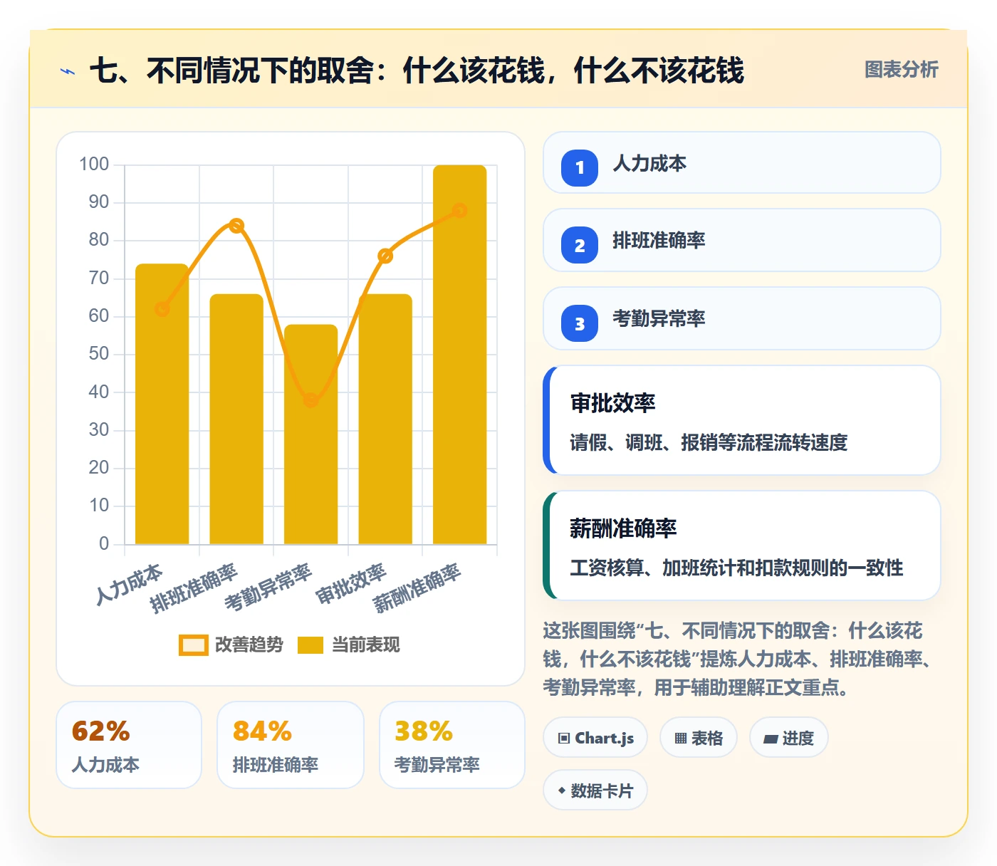 七、不同情况下的取舍:什么该花钱,什么不该花钱