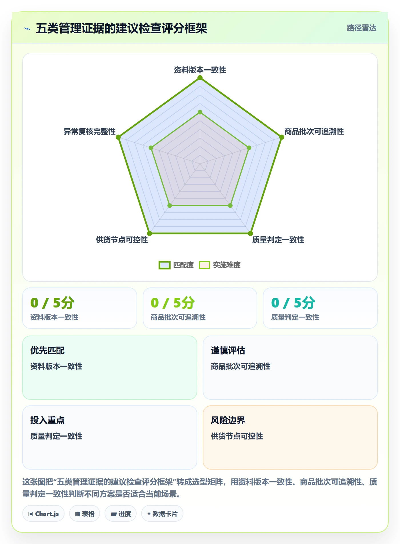 temu检查方法：通过全托管模式评估标准化管理质量