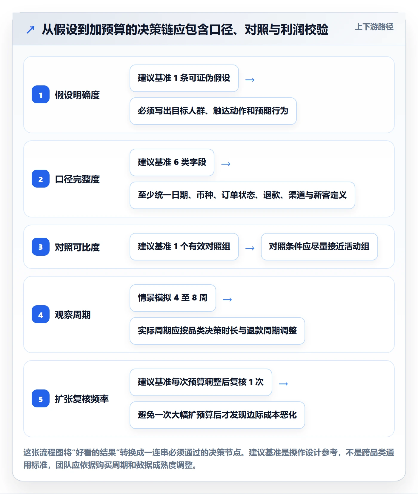 跨境电商实战复盘：从品牌增长验证落地案例效果