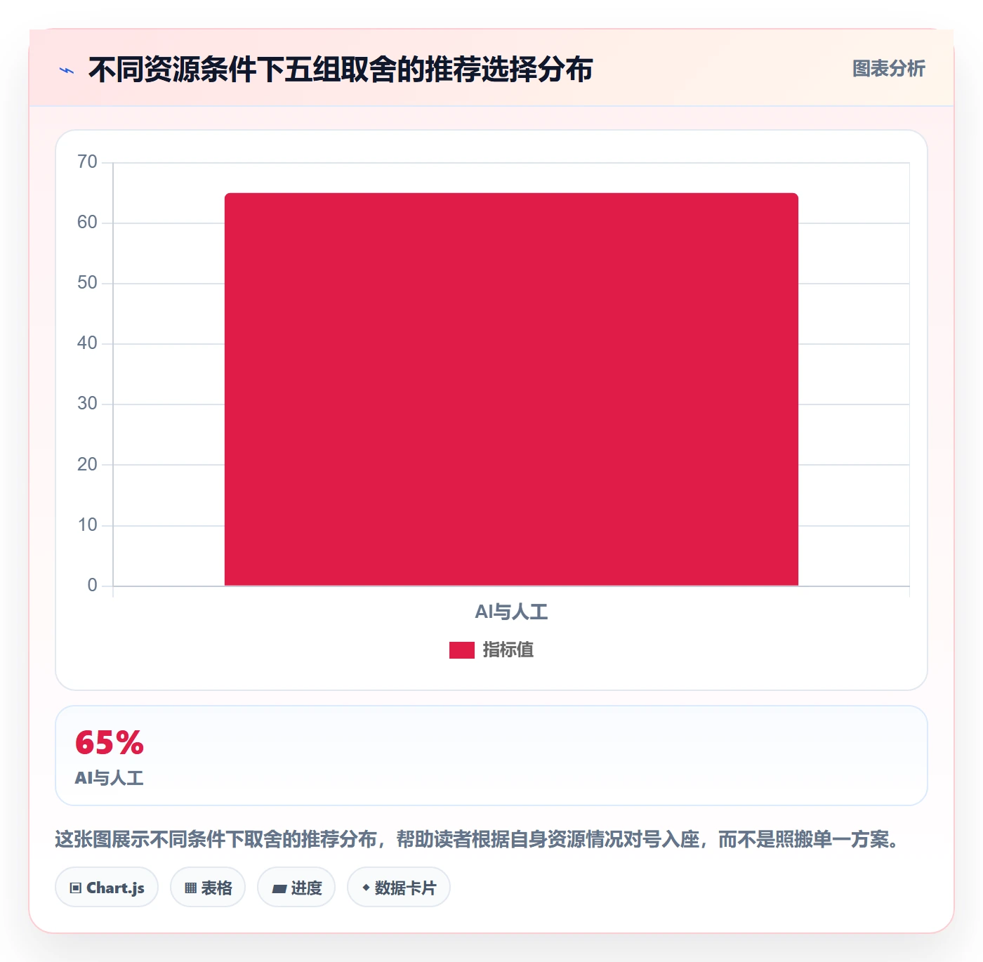 商品分析使用技巧：用户评价对应的增长策略方法