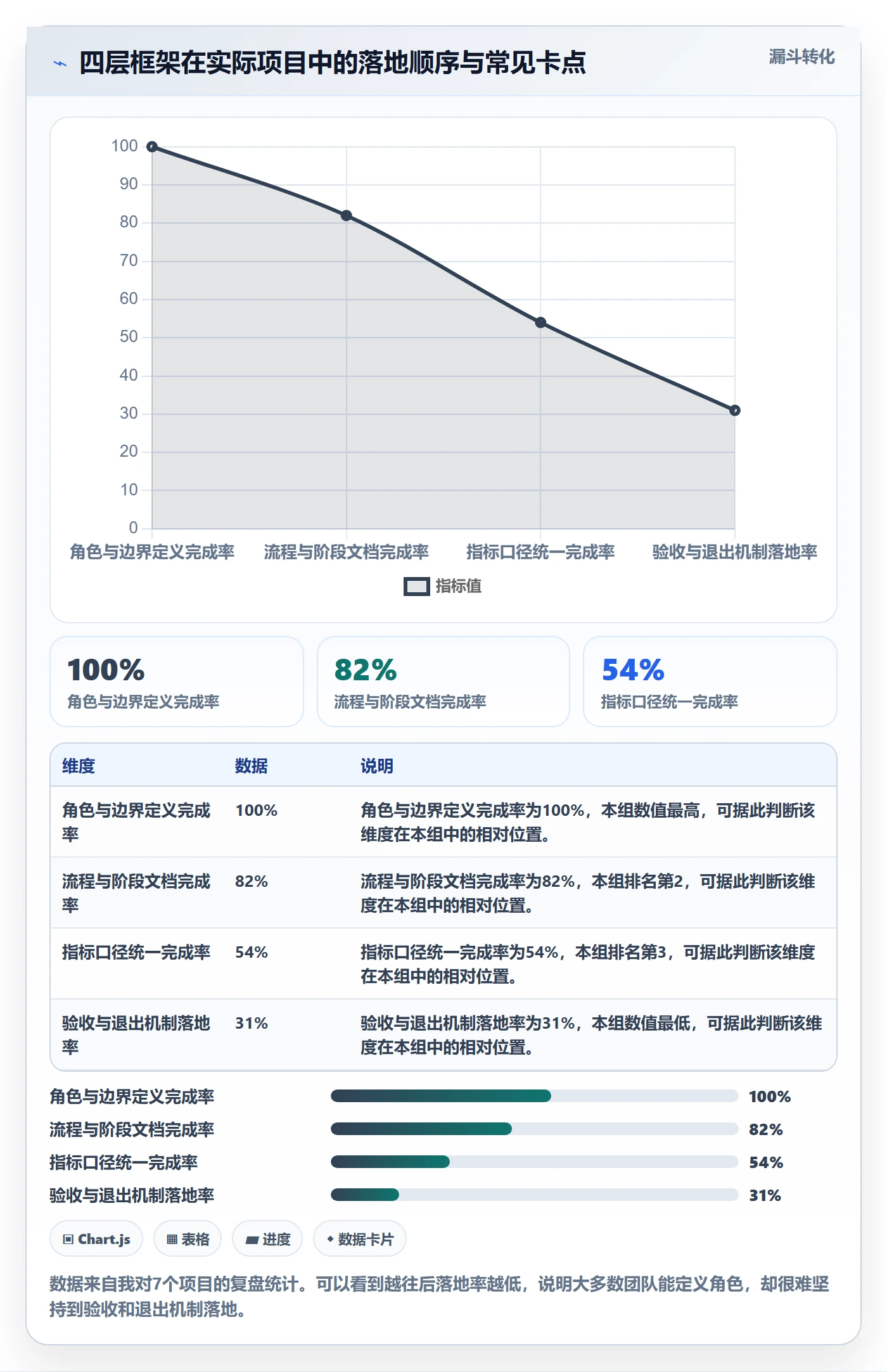 跨境电商一站式服务操作手册：运营推广对应的标准化管理步骤