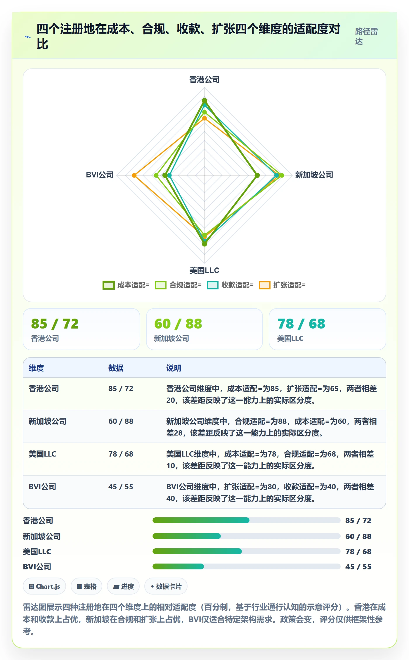 跨境电商一站式服务决策指南：用增长策略判断公司注册方案