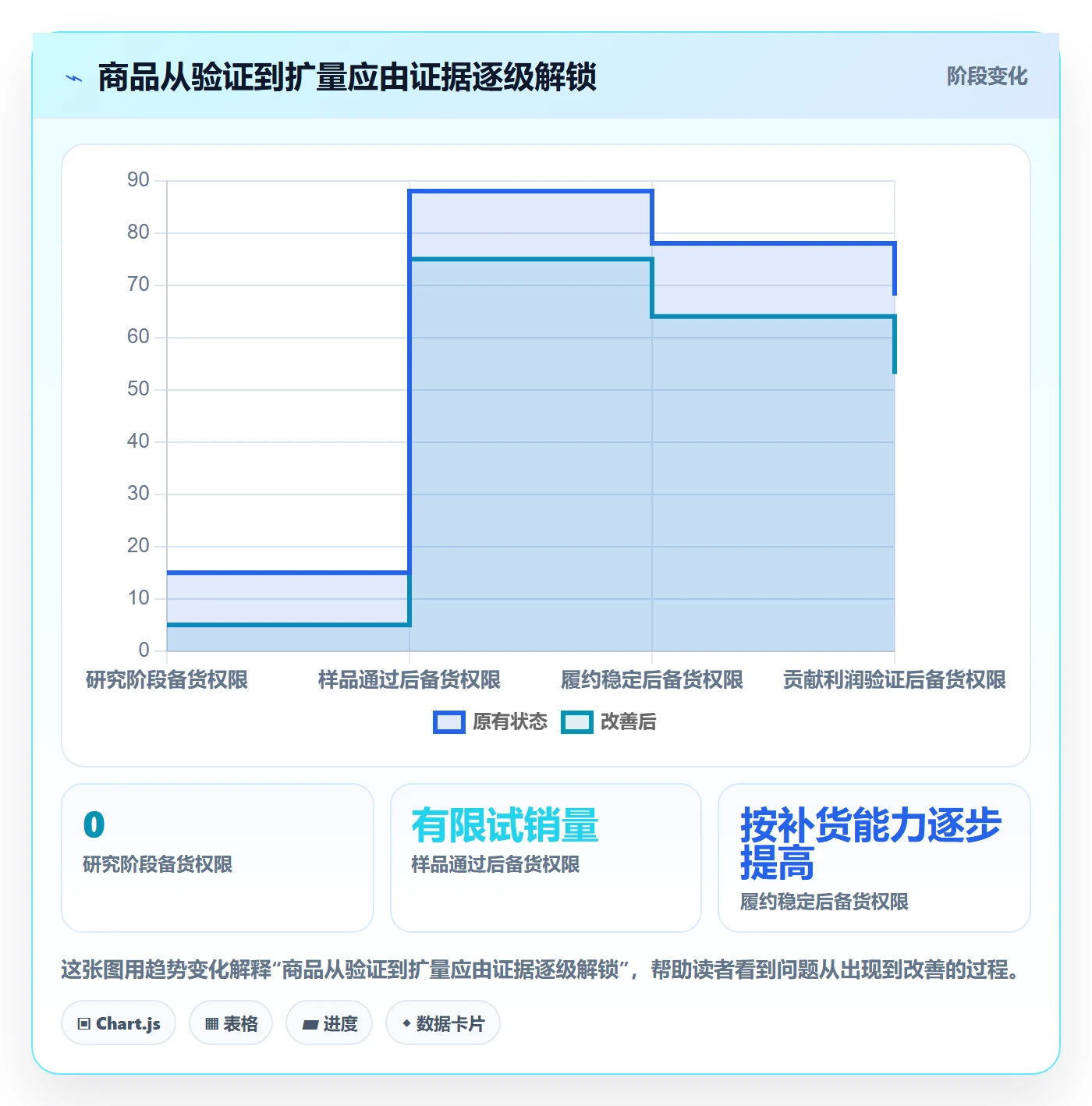 temu执行标准：半托管模式环节如何体现选品策略