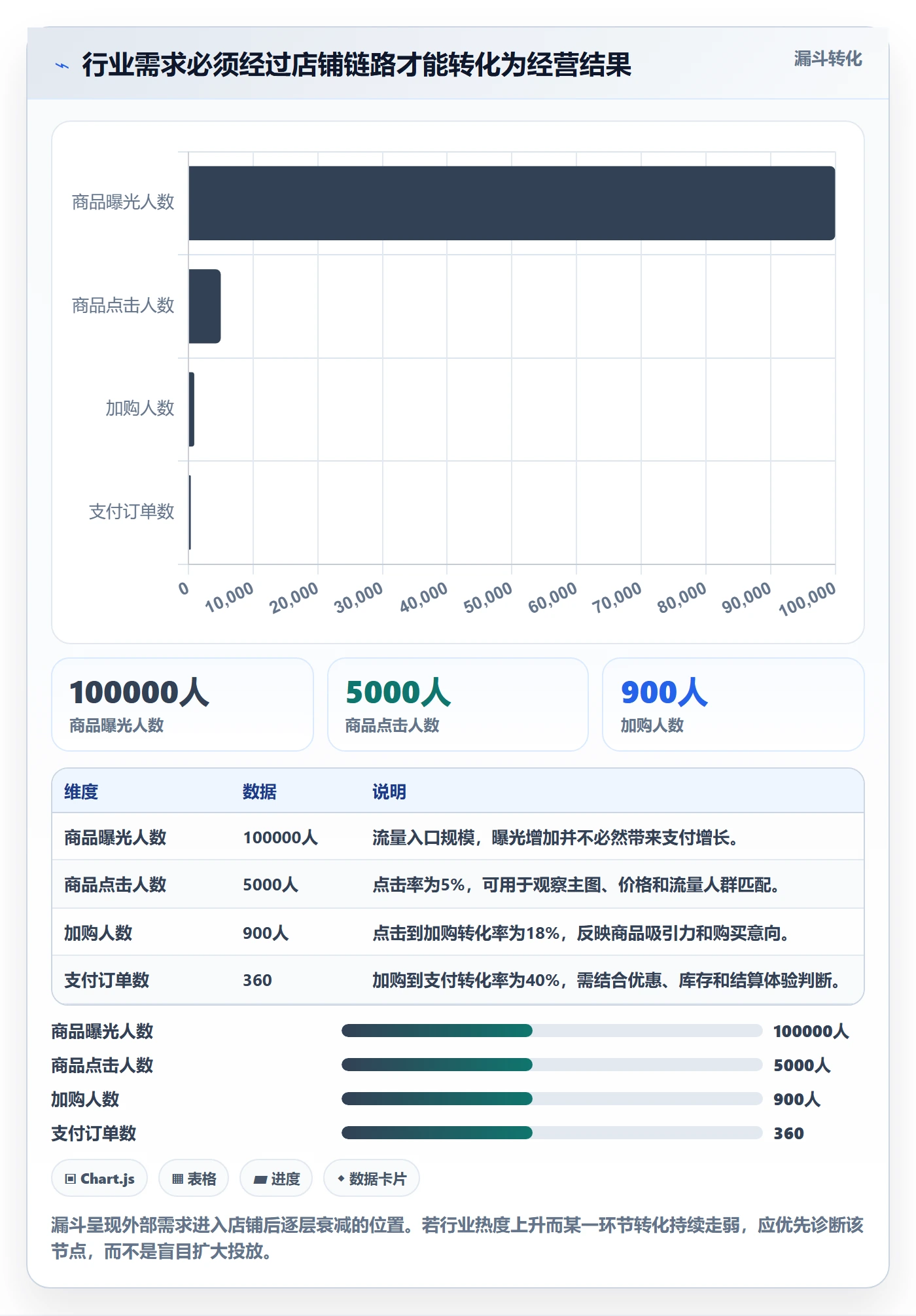 电商数据查询网站检查方法：通过行业趋势评估多店经营质量