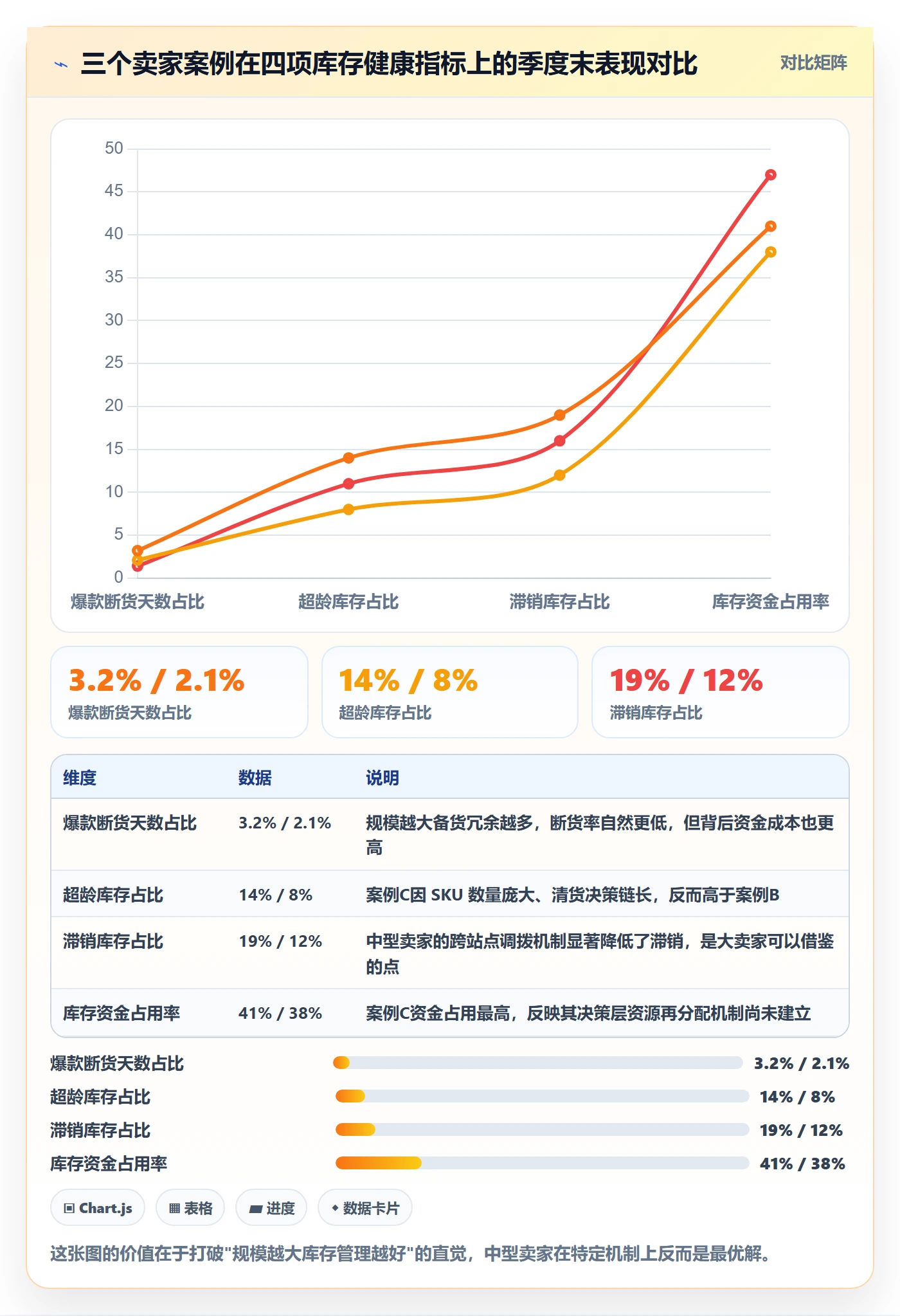亚马逊软件配置指南:库存管理需要哪些季度复盘设置