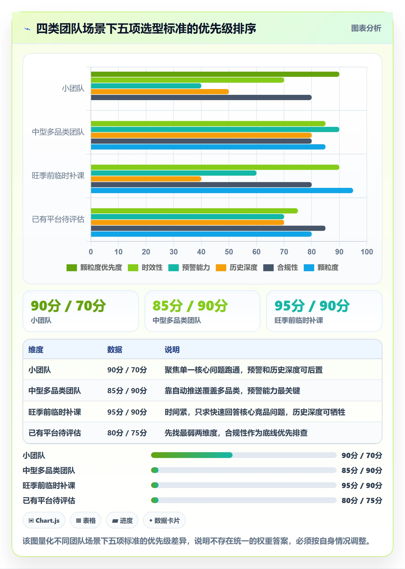 外贸数据分析平台选择标准：竞争对手维度如何评估旺季准备