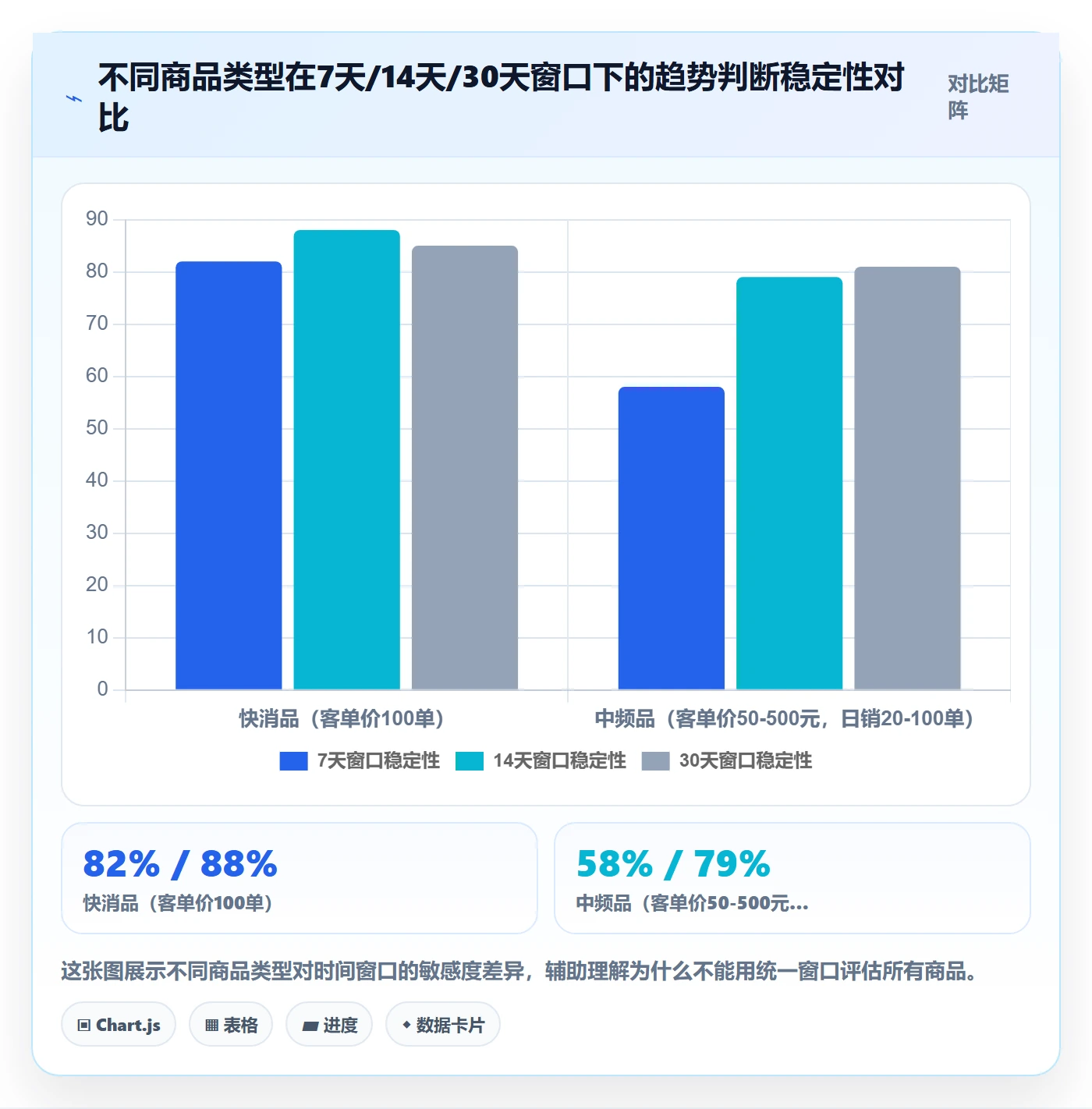 商品分析选择标准：销量趋势维度如何评估常见误区
