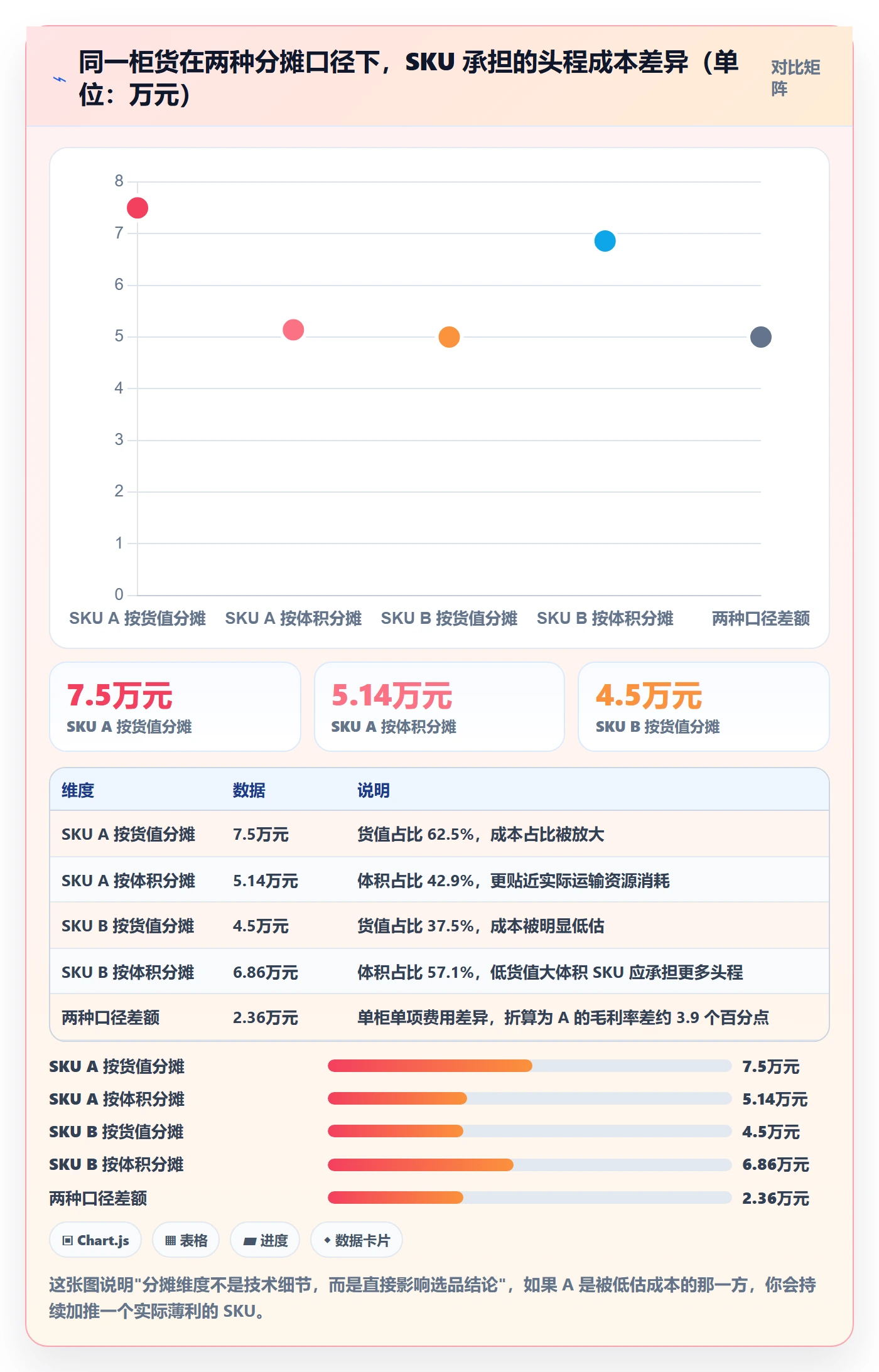 想做好erp跨境电商，先掌握海外仓管理中的财务核算