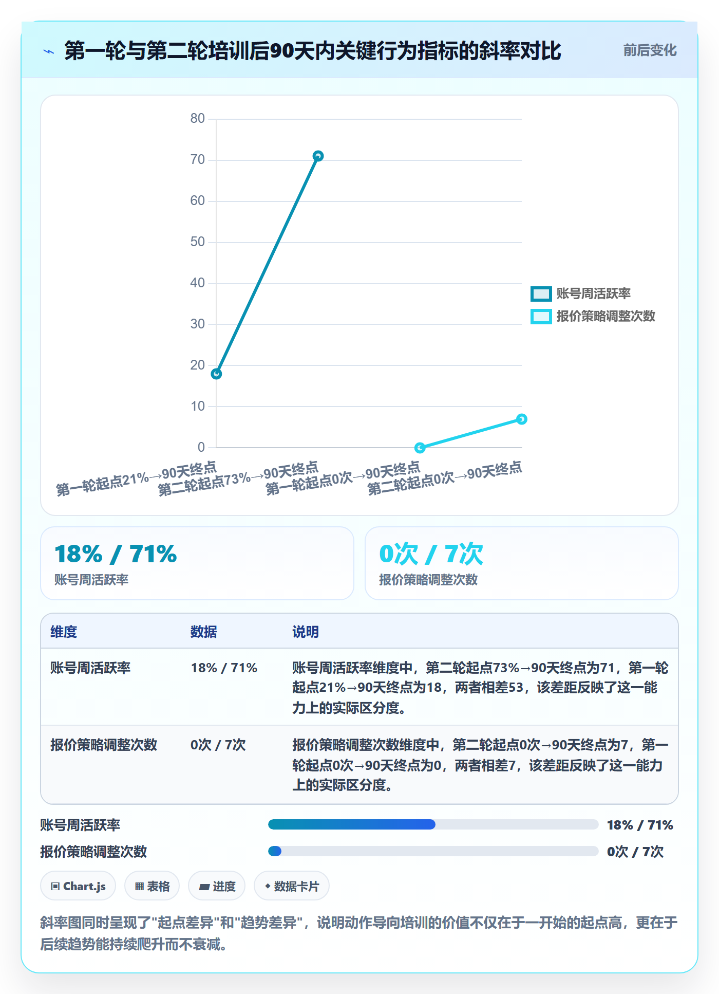外贸数据分析平台操作手册：竞争对手对应的团队培训步骤