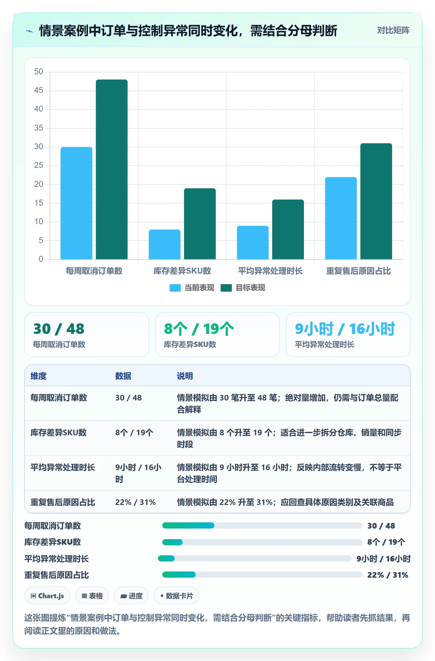 temu升级方案：用合规管理改善账号绩效