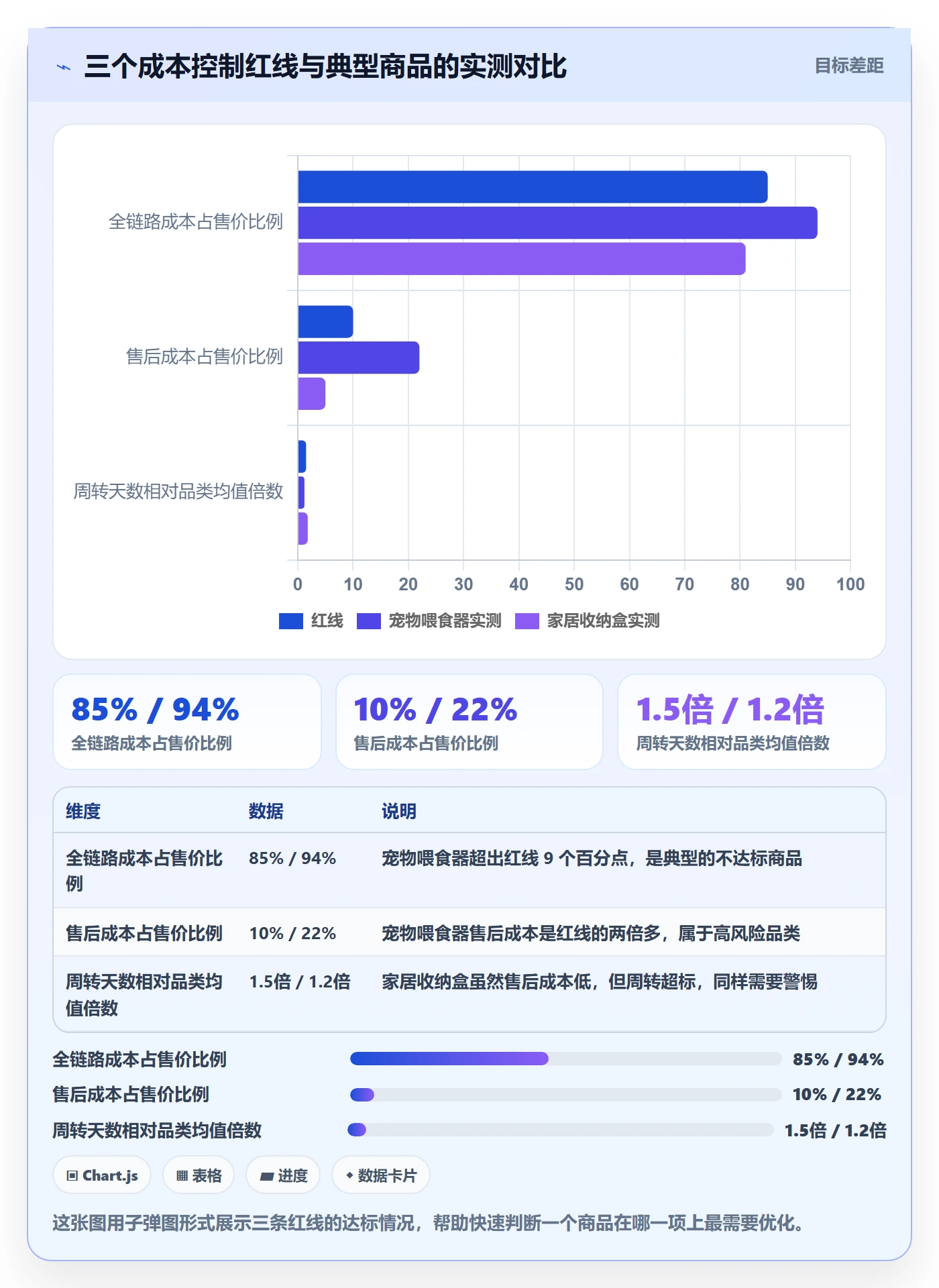 商品分析怎么选？市场需求相关的成本控制判断标准