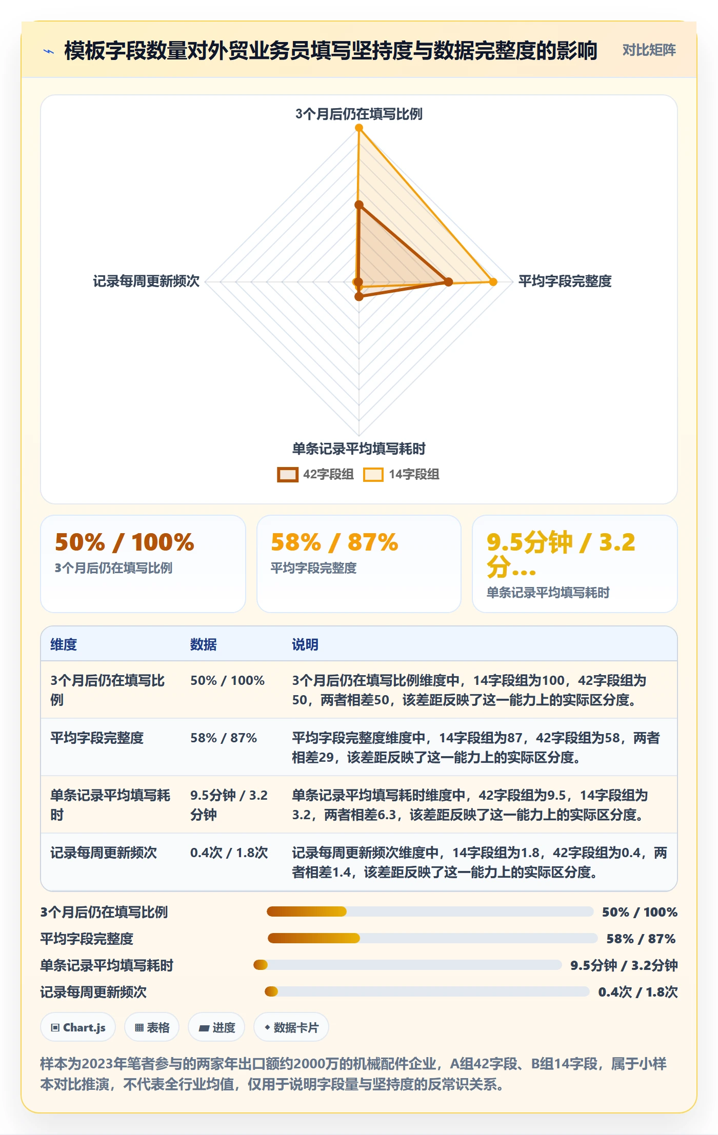 外贸数据分析平台管理模板：围绕买家查询开展中小商家