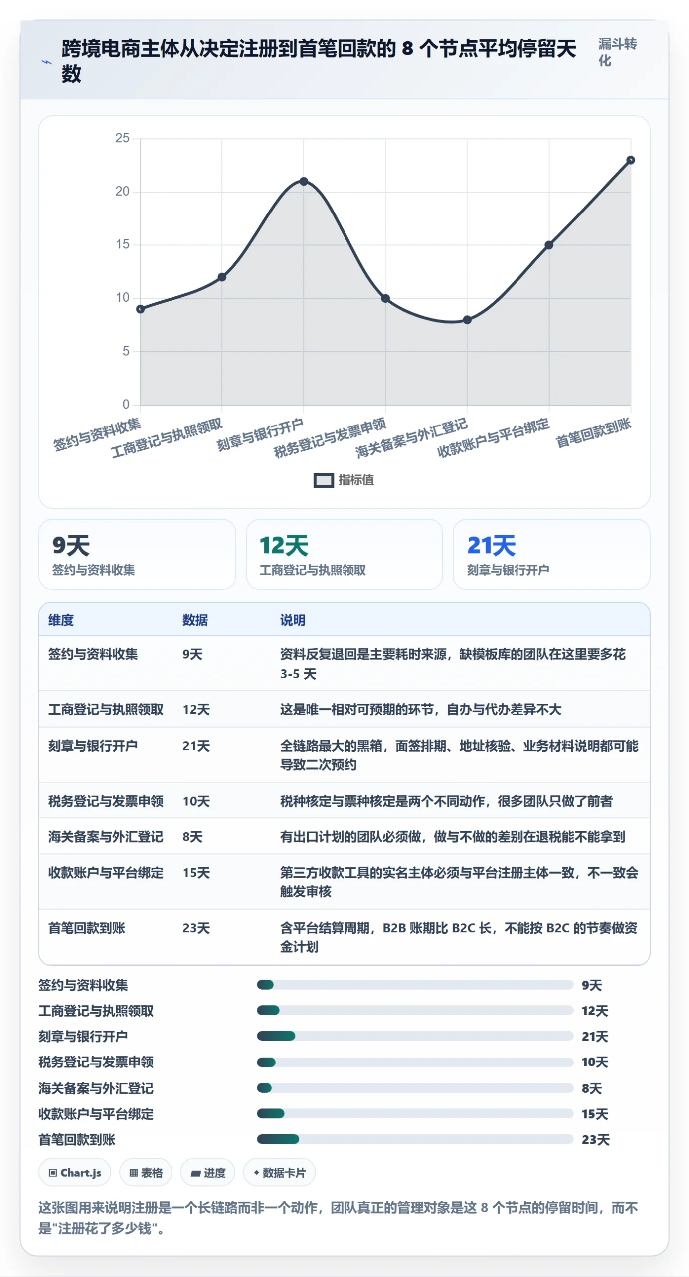 跨境电商一站式服务工作指南：用标准化管理解决公司注册问题