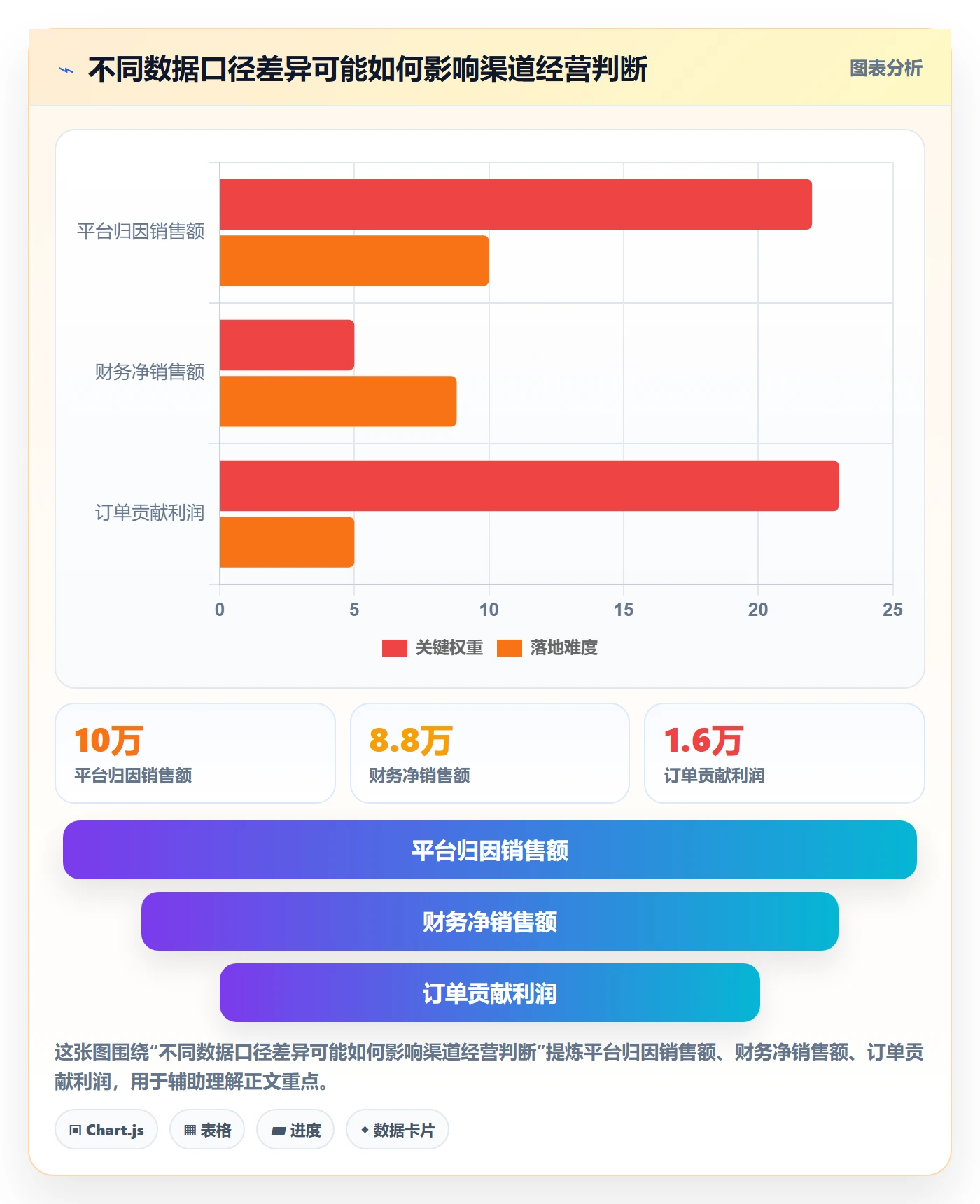 跨境电商系统搭建：品牌增长从哪里开始