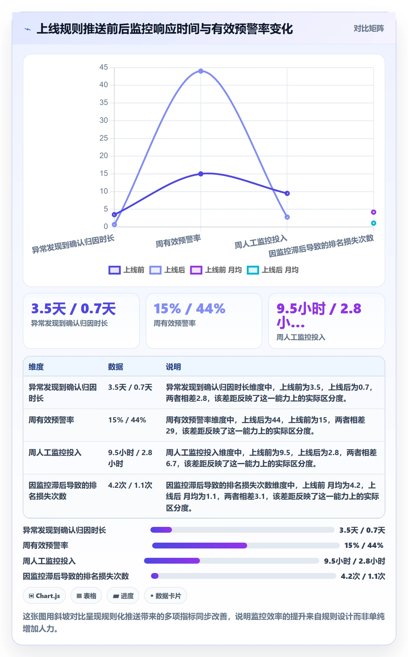 亚马逊软件怎么用？竞品监控场景下的案例拆解拆解
