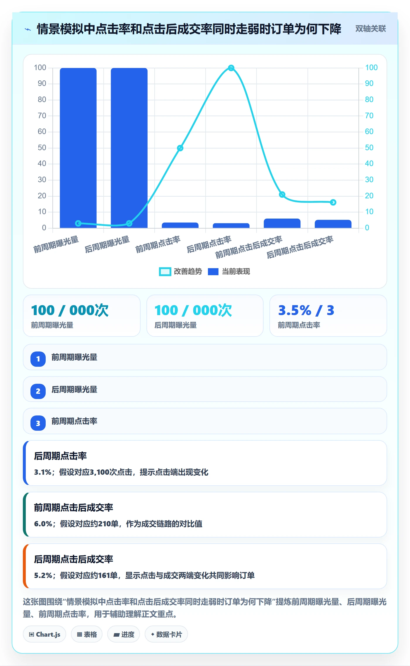 temu数据方法：用账号绩效支撑精细化运营判断