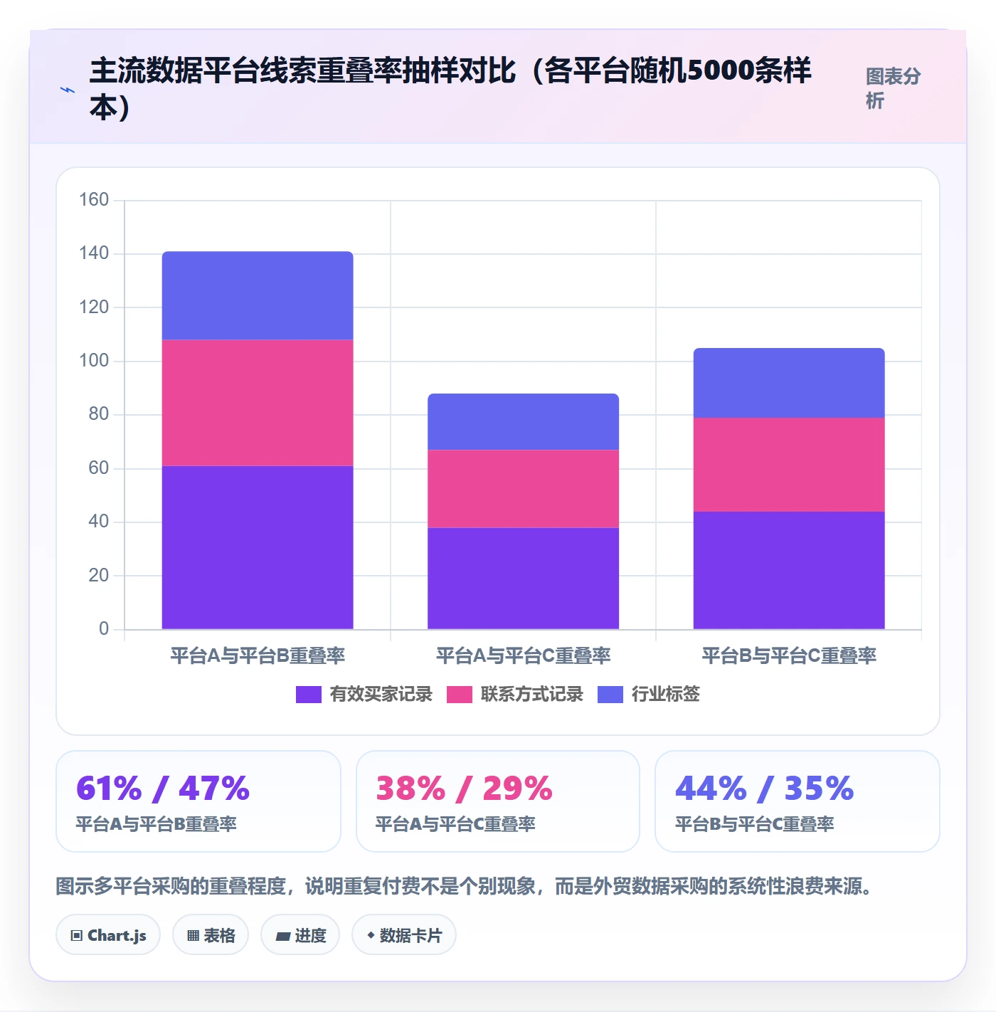 外贸数据分析平台避坑指南：销售线索环节的成本控制要注意什么