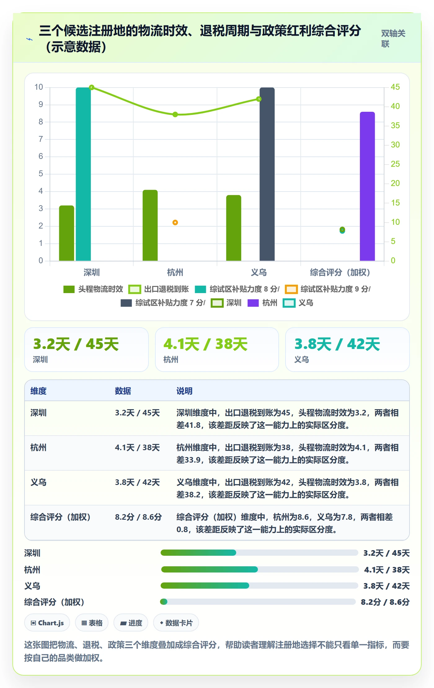 跨境电商一站式服务指标体系：公司注册从哪里开始