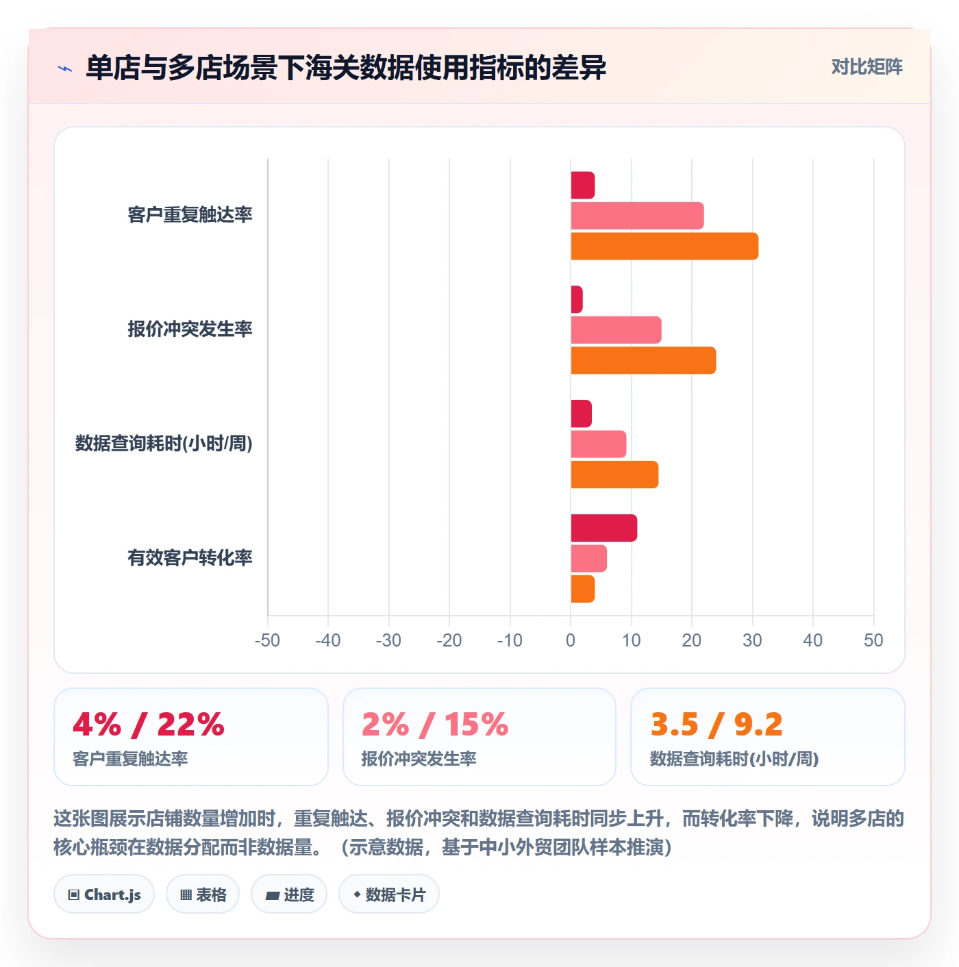 外贸数据分析平台从0到1:海关数据的多店经营与操作要点