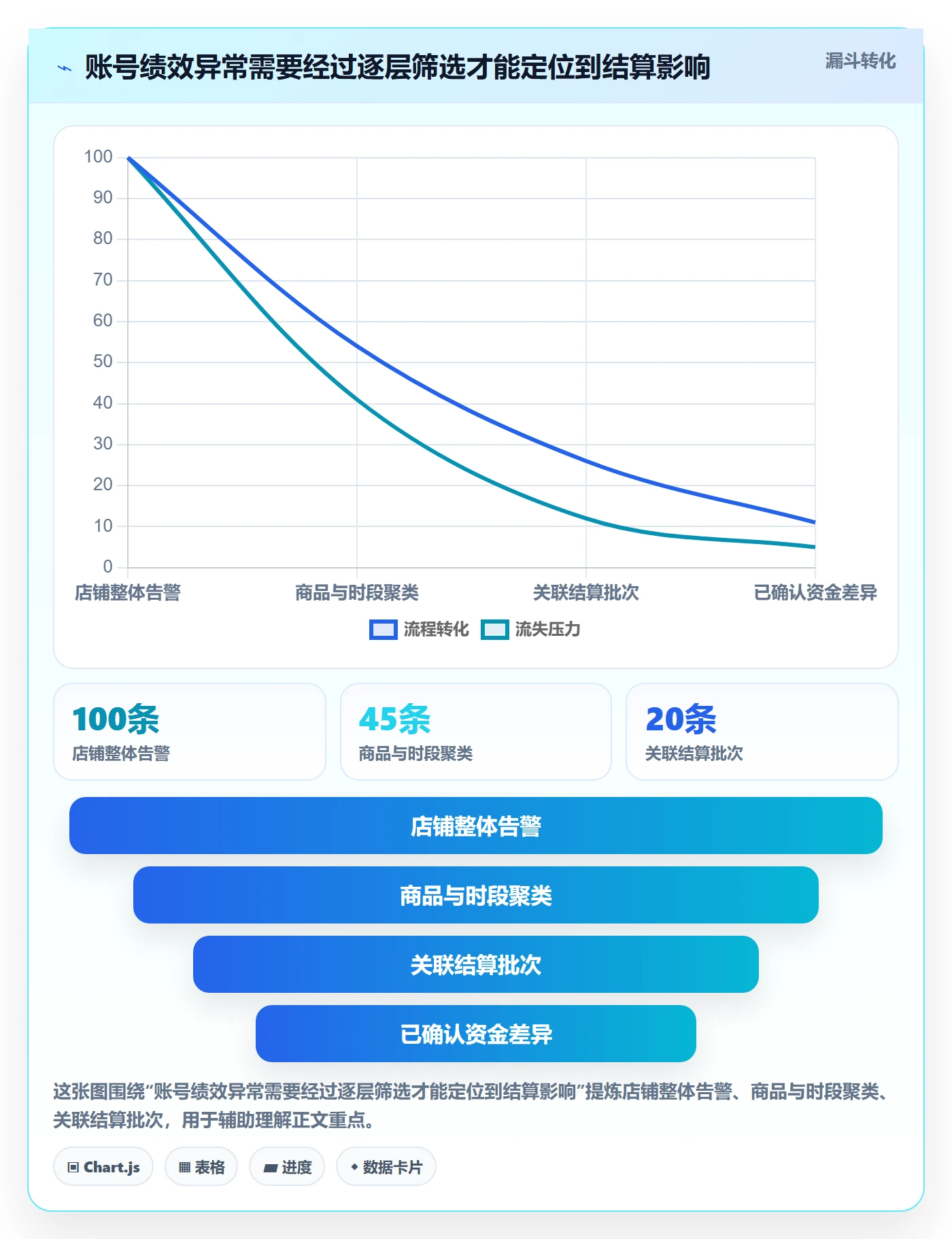 temu怎么落地？从账号绩效讲清支付结算
