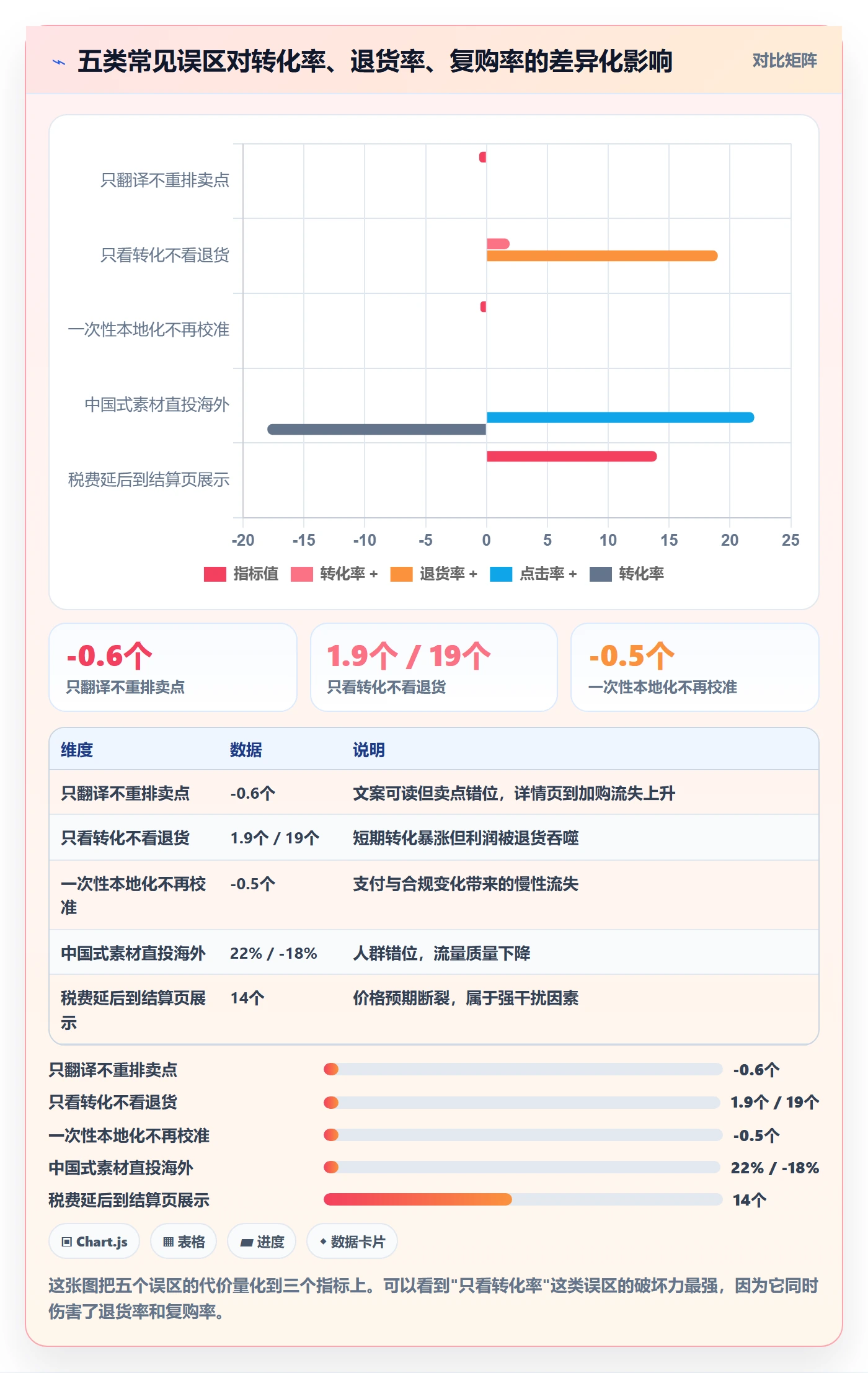 跨境电商运营工作指南：用本地化运营解决转化优化问题