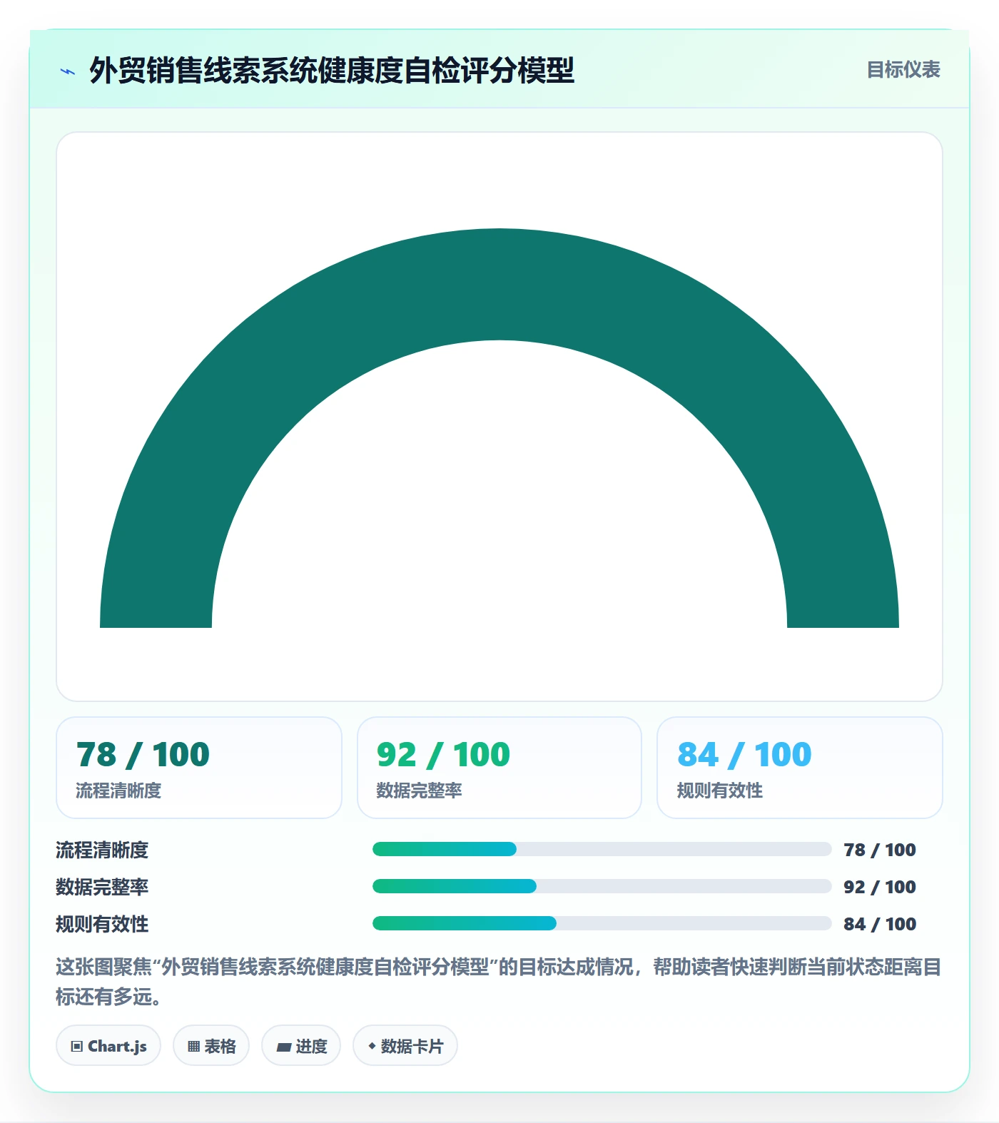 外贸数据分析平台怎么用？销售线索场景下的系统搭建拆解