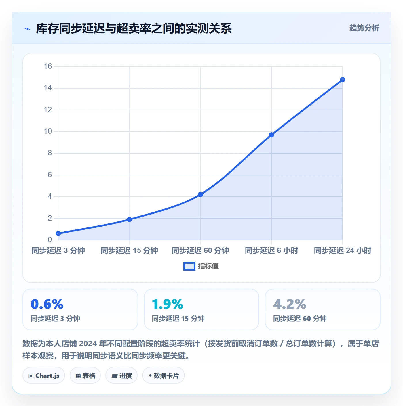 erp跨境电商怎么用？多平台刊登场景下的品牌建设拆解