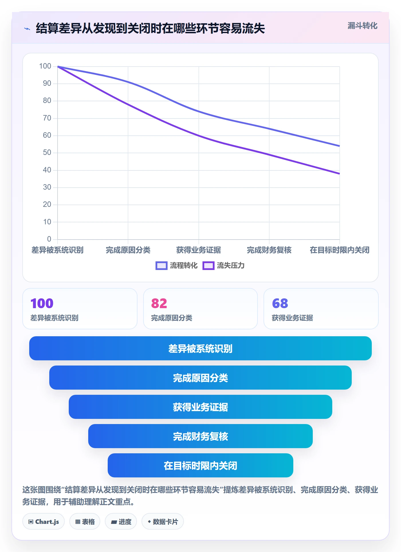 跨境电商管理要点：支付结算的团队协同如何设计