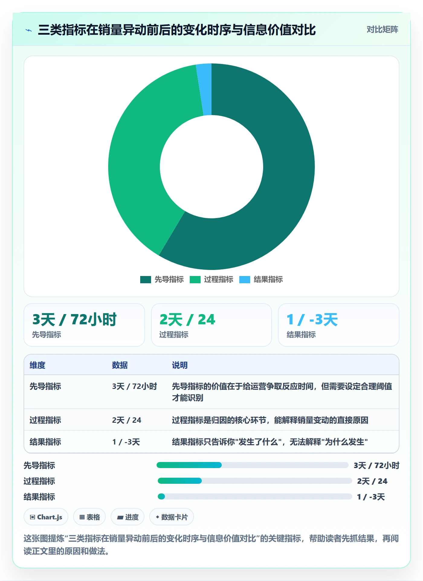商品分析怎么优化？先从销量趋势的指标体系入手