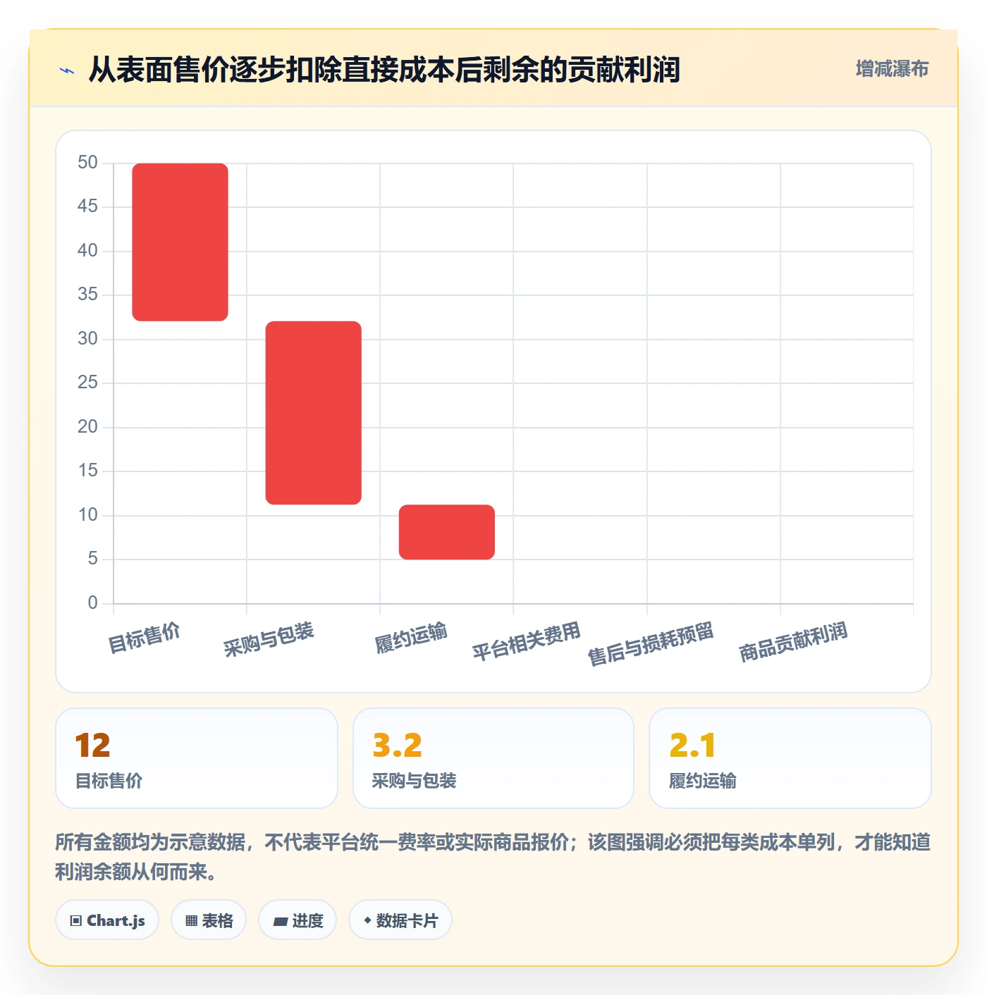 temu基础课：选品定价相关的系统搭建一次讲透