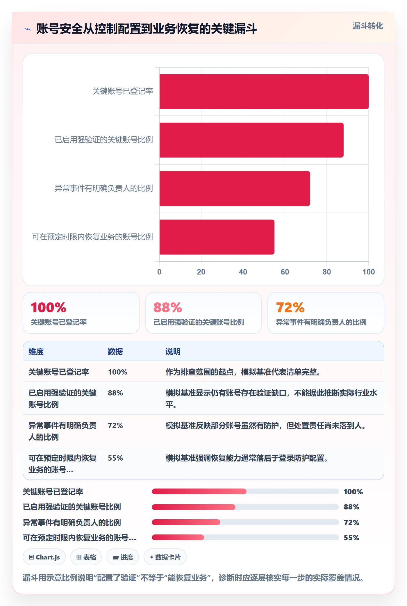跨境电商问题诊断：本地化运营如何用账号安全改进