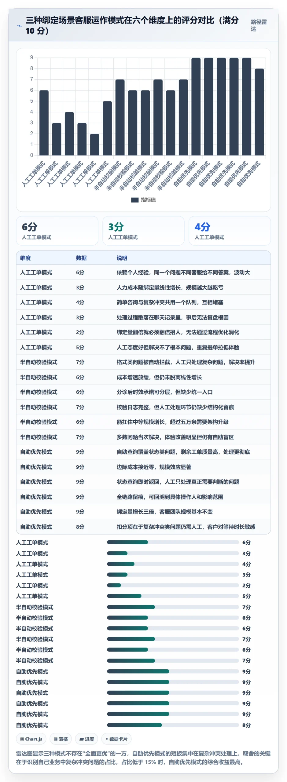 UPC码方案设计：商品绑定场景的客户服务怎么做