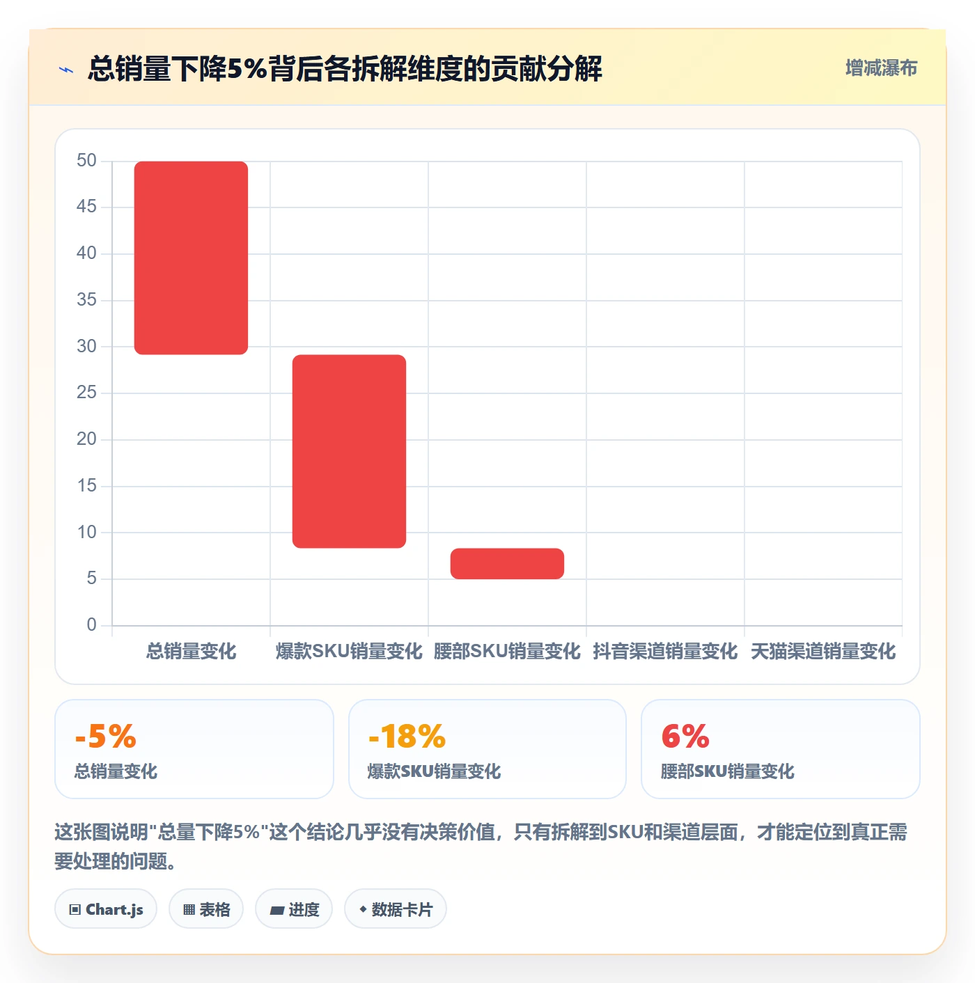 商品分析配置指南：销量趋势需要哪些精细化运营设置