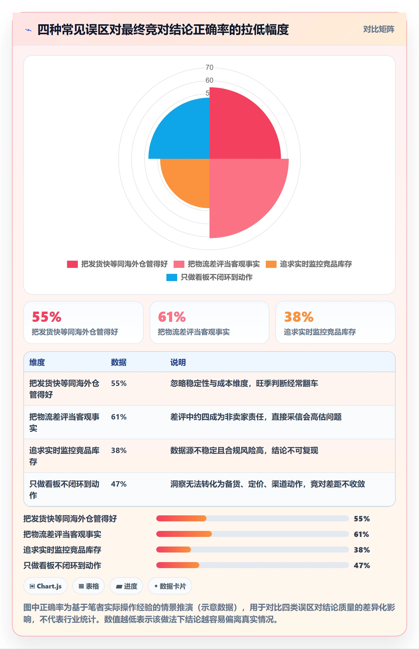 外贸数据分析平台实践指南：竞争对手的海外仓管理怎样更有效