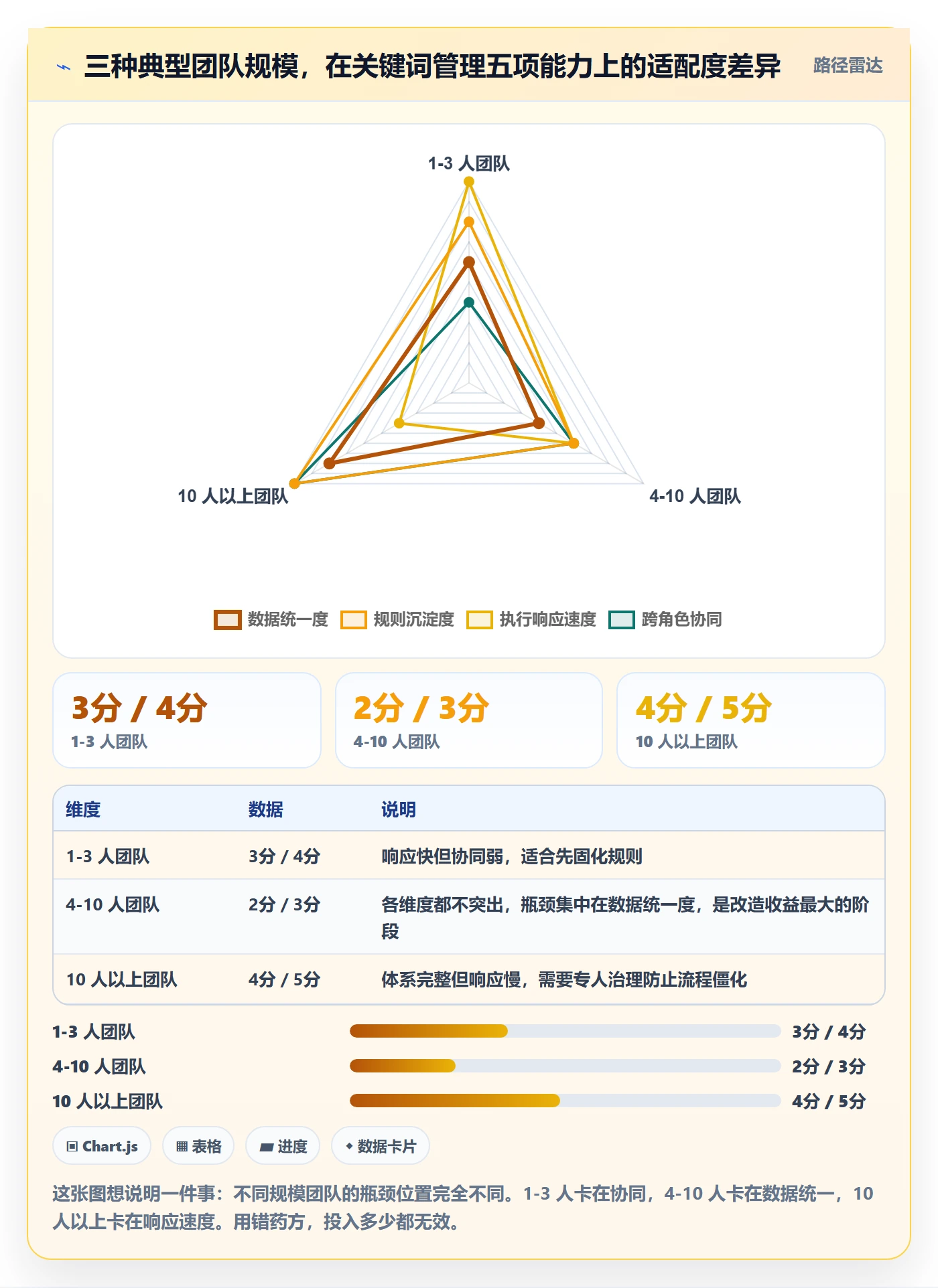 亚马逊软件应用思路:围绕关键词工具拆解日常管理