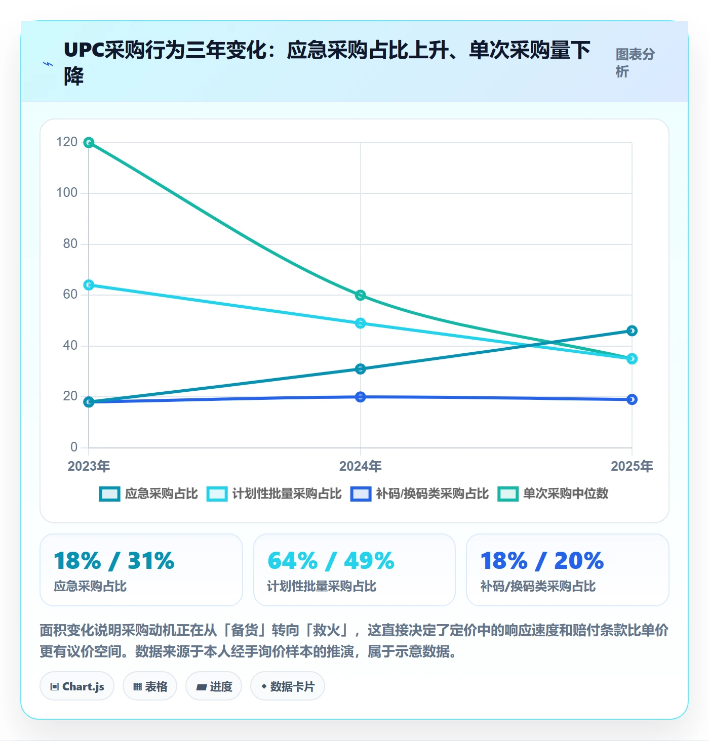 UPC码方案设计：平台审核场景的定价策略怎么做